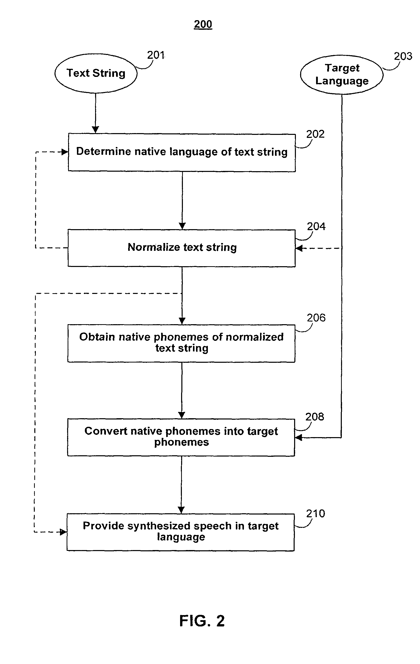 Systems and methods for text normalization for text to speech synthesis