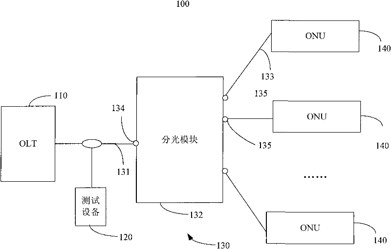 System and method for detecting sub-optical fibers, ODN (optical distribution network) and optical splitter