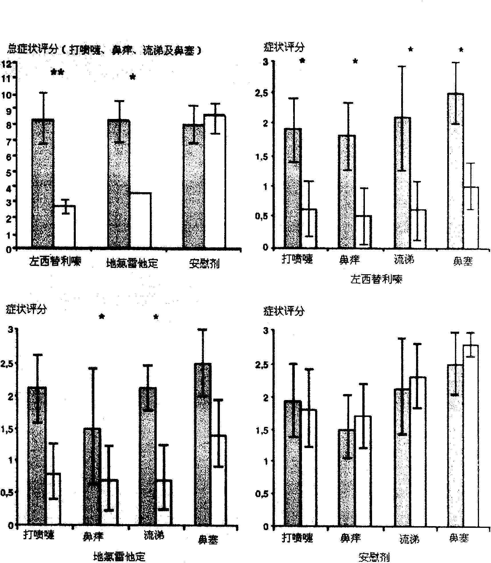 Chiral composition containing dextrothyroxine buprofenli and levomethadyl cysteliqin and its double slow-releasing tablet