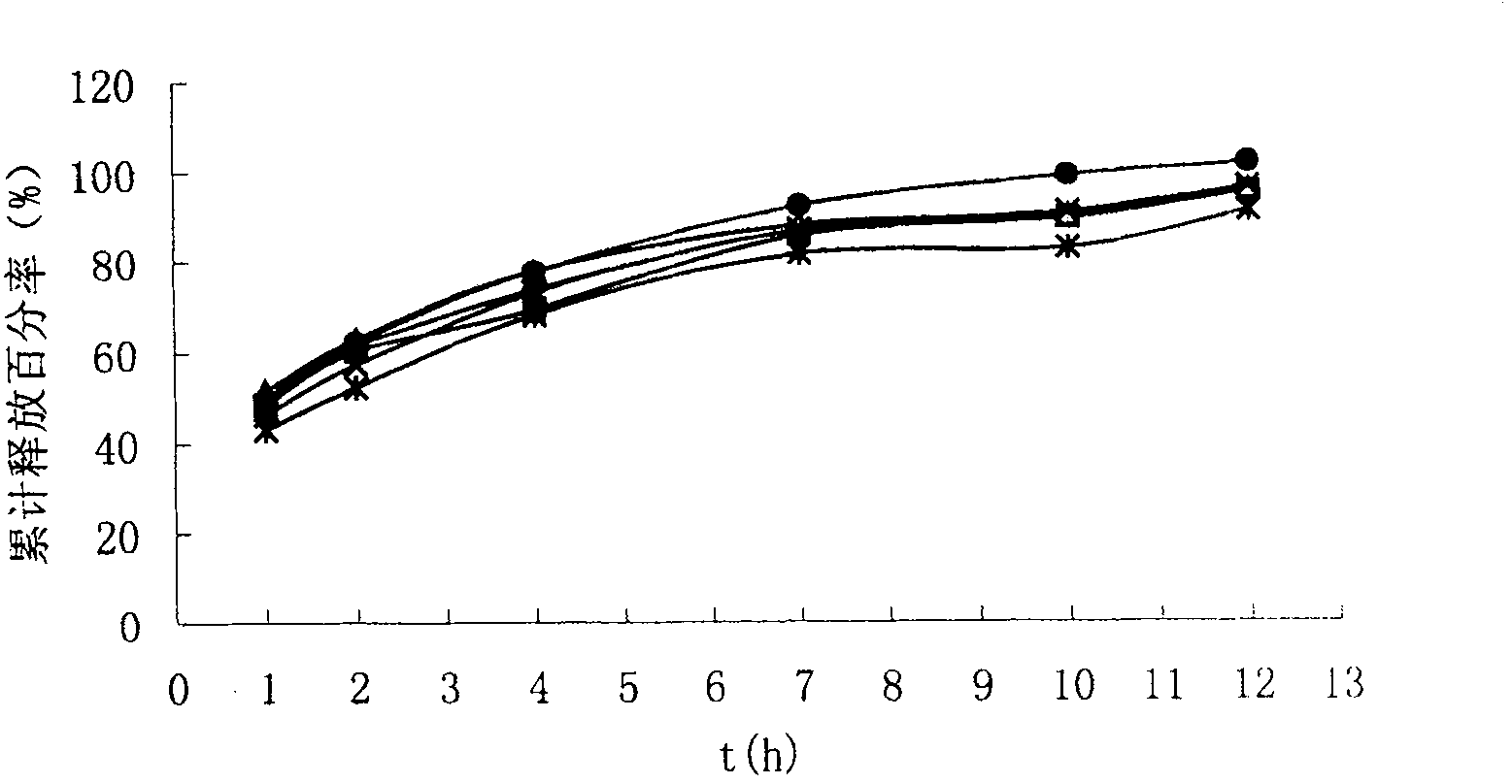 Chiral composition containing dextrothyroxine buprofenli and levomethadyl cysteliqin and its double slow-releasing tablet