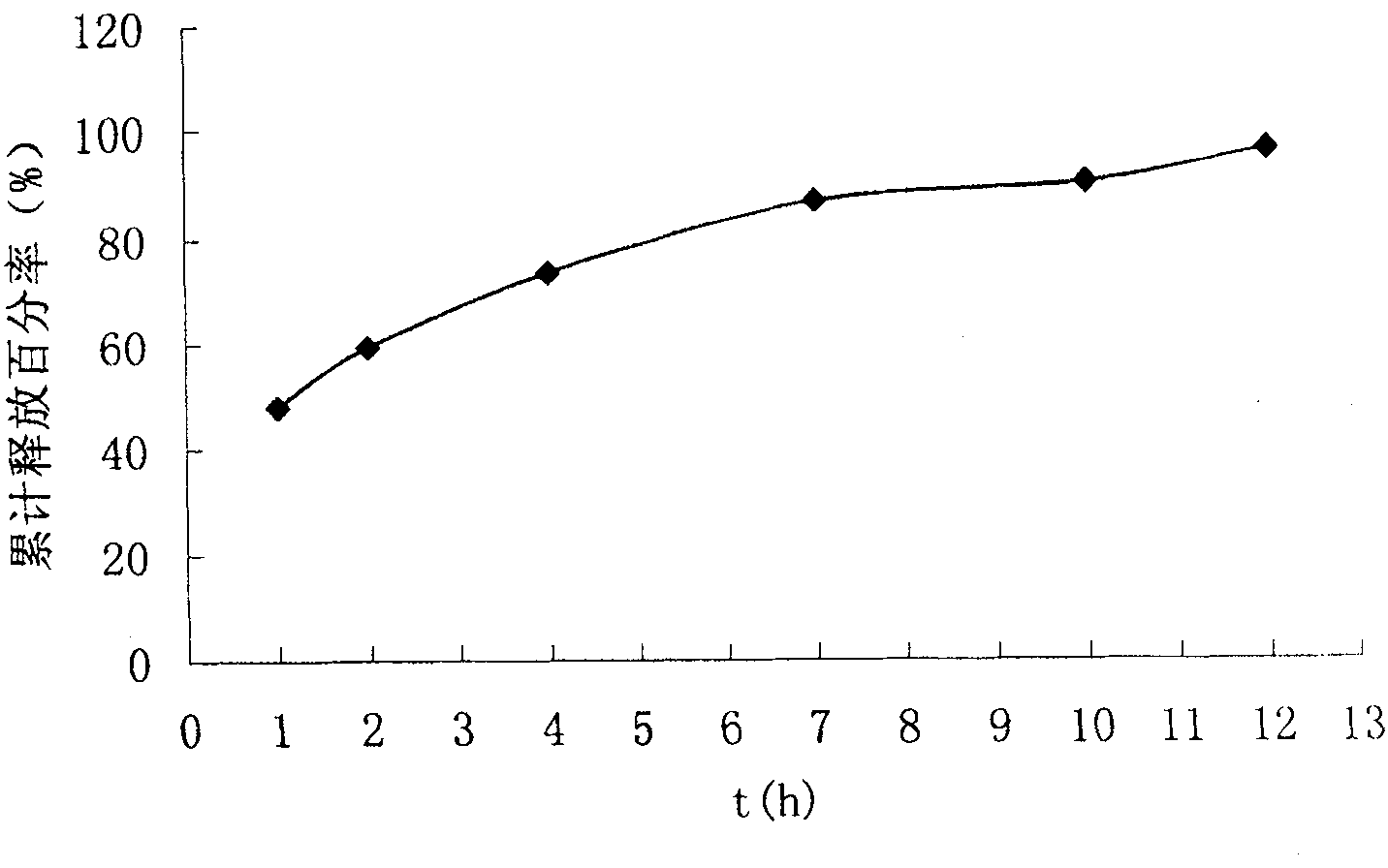 Chiral composition containing dextrothyroxine buprofenli and levomethadyl cysteliqin and its double slow-releasing tablet