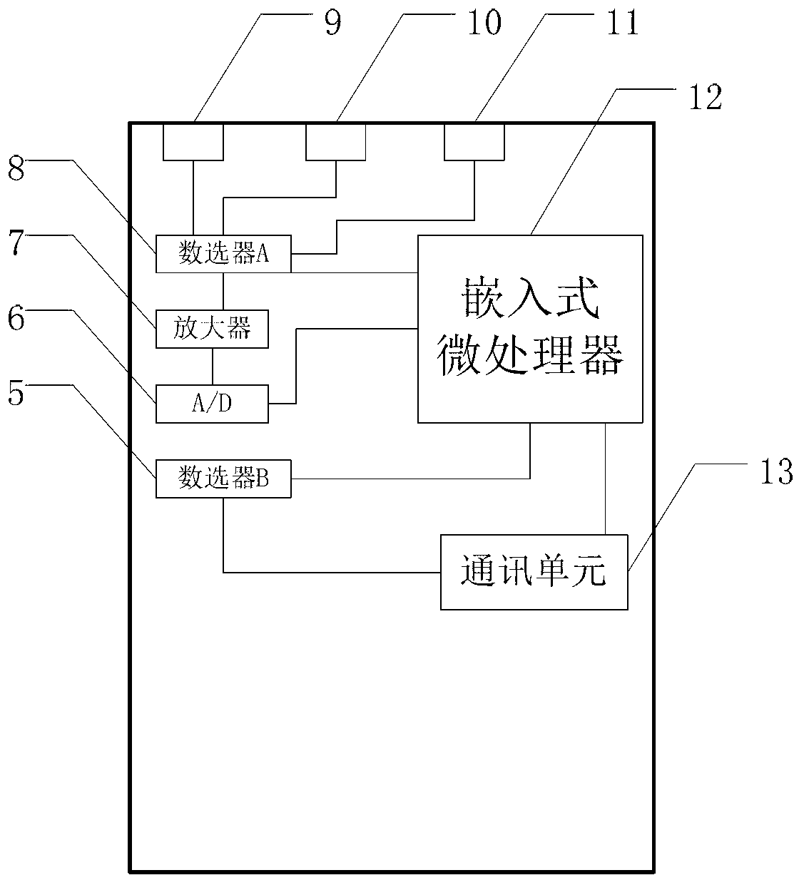 Physiological data acquisition unit for sub-health prevention and control