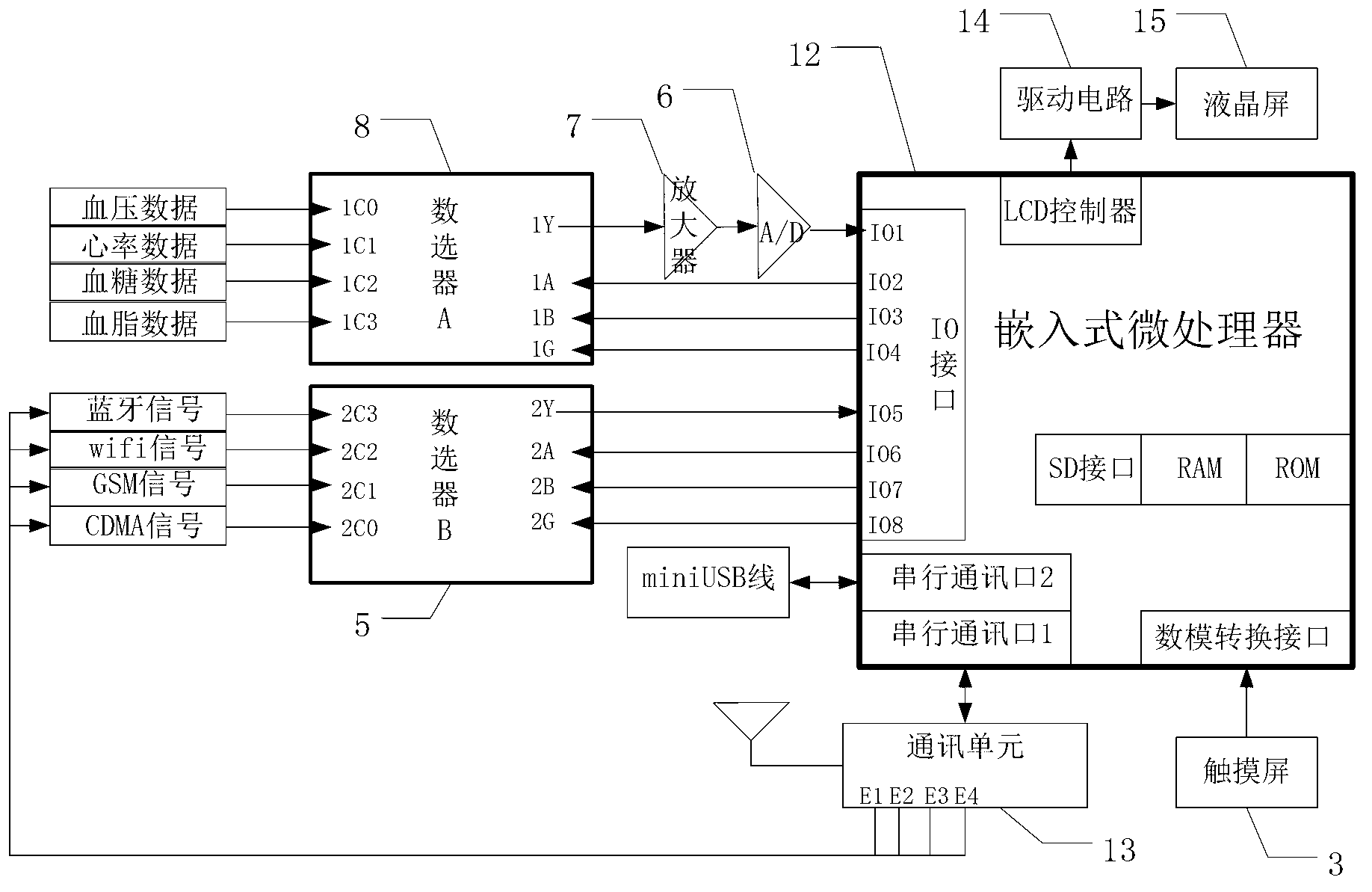 Physiological data acquisition unit for sub-health prevention and control