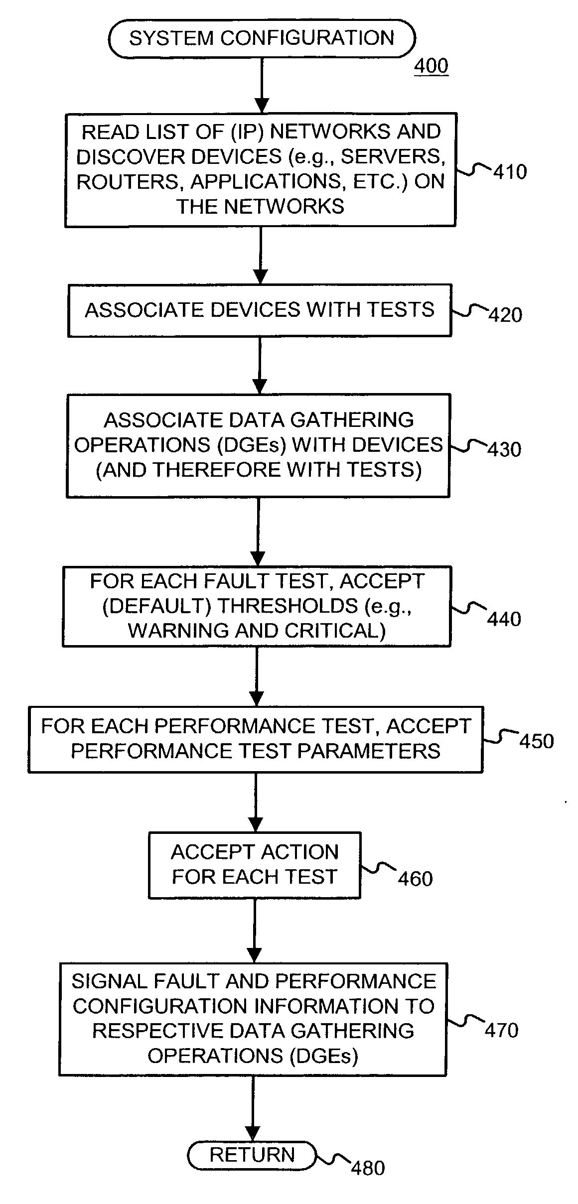 Distributing queries and combining query responses in a fault and performance monitoring system using distributed data gathering and storage