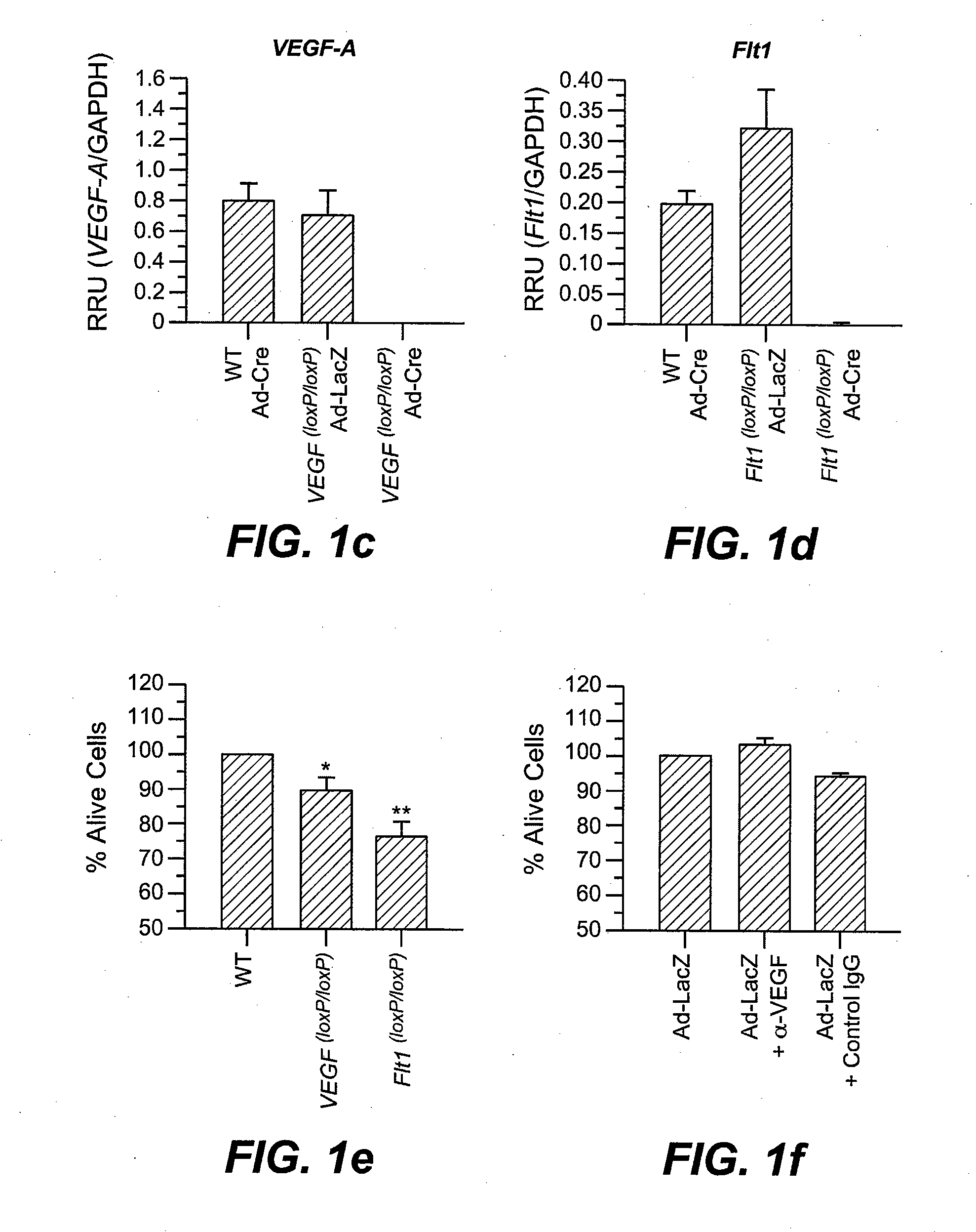 VEGF Receptor Conditional Knockout Animals and Methods of Use