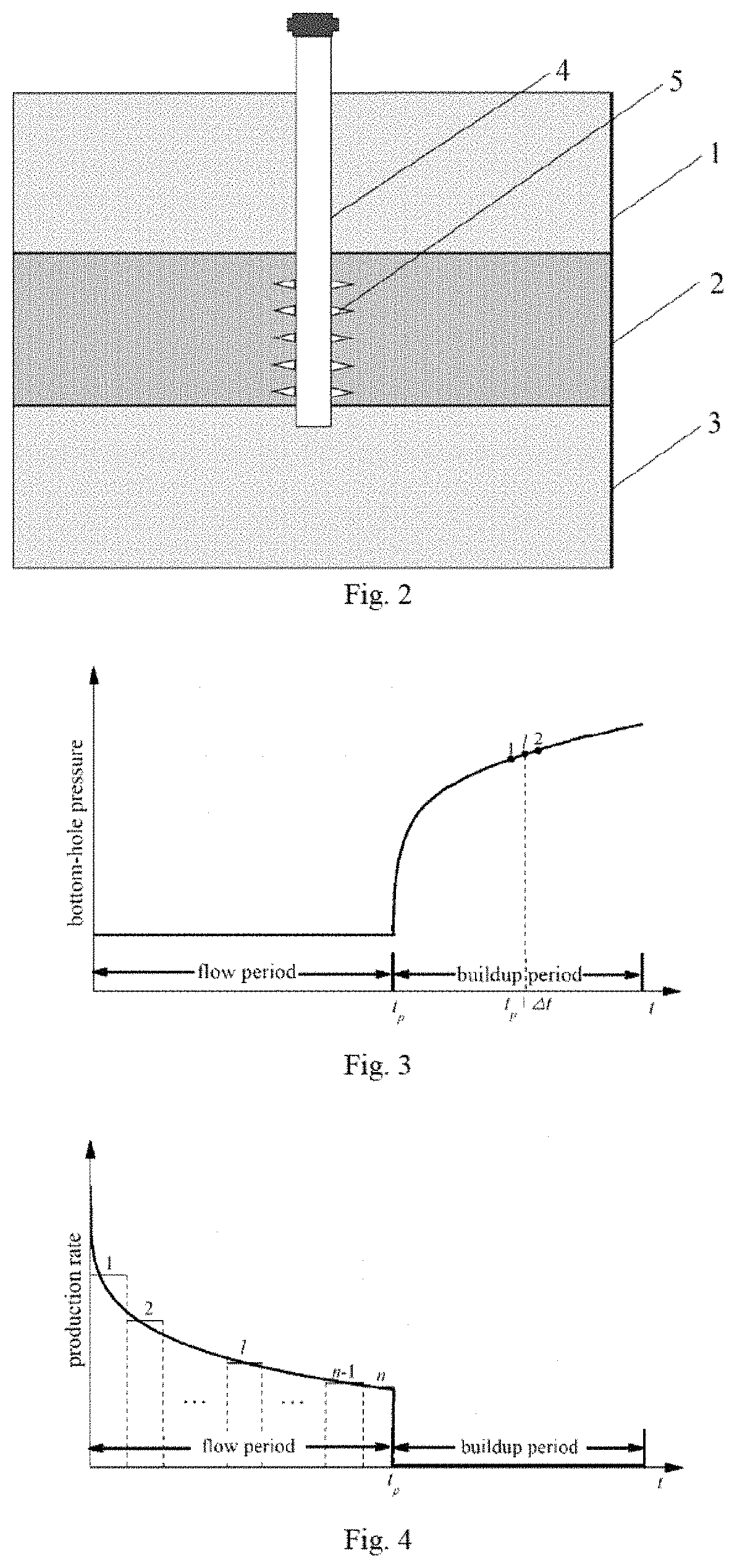 Method for obtaining formation parameters of gas hydrate reservoir through well testing interpretation