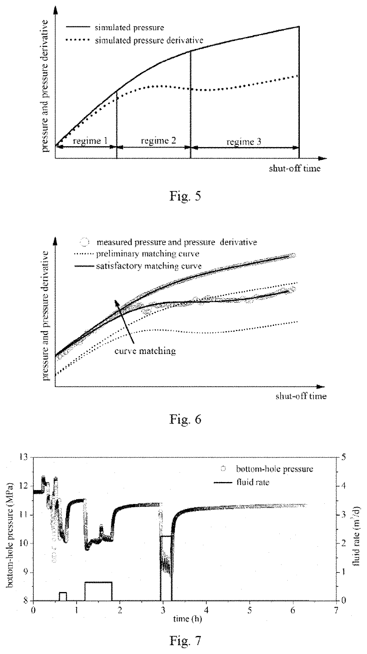 Method for obtaining formation parameters of gas hydrate reservoir through well testing interpretation