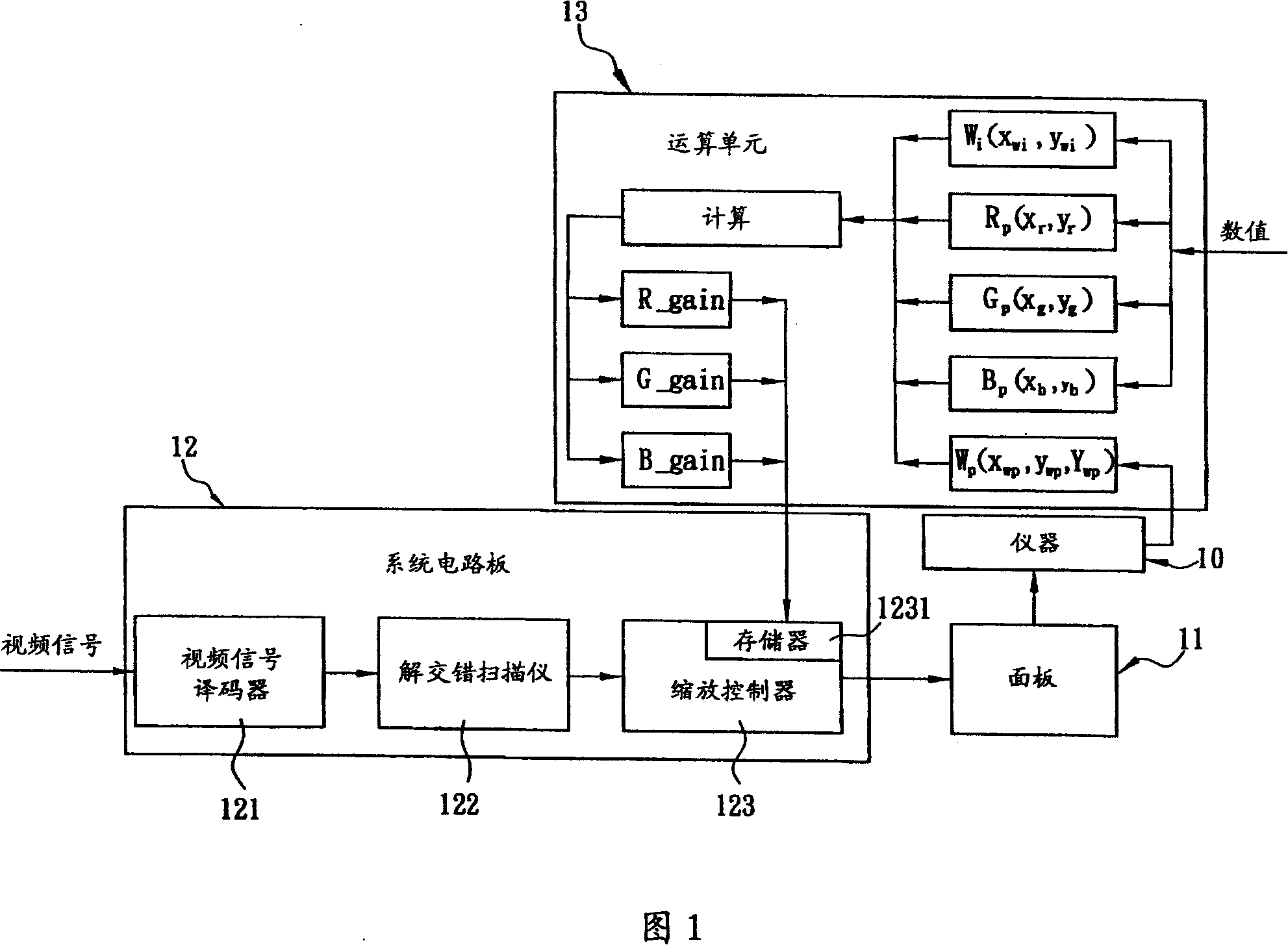 Method and system for automatic measuring and regulating gray level white balance of display apparatus