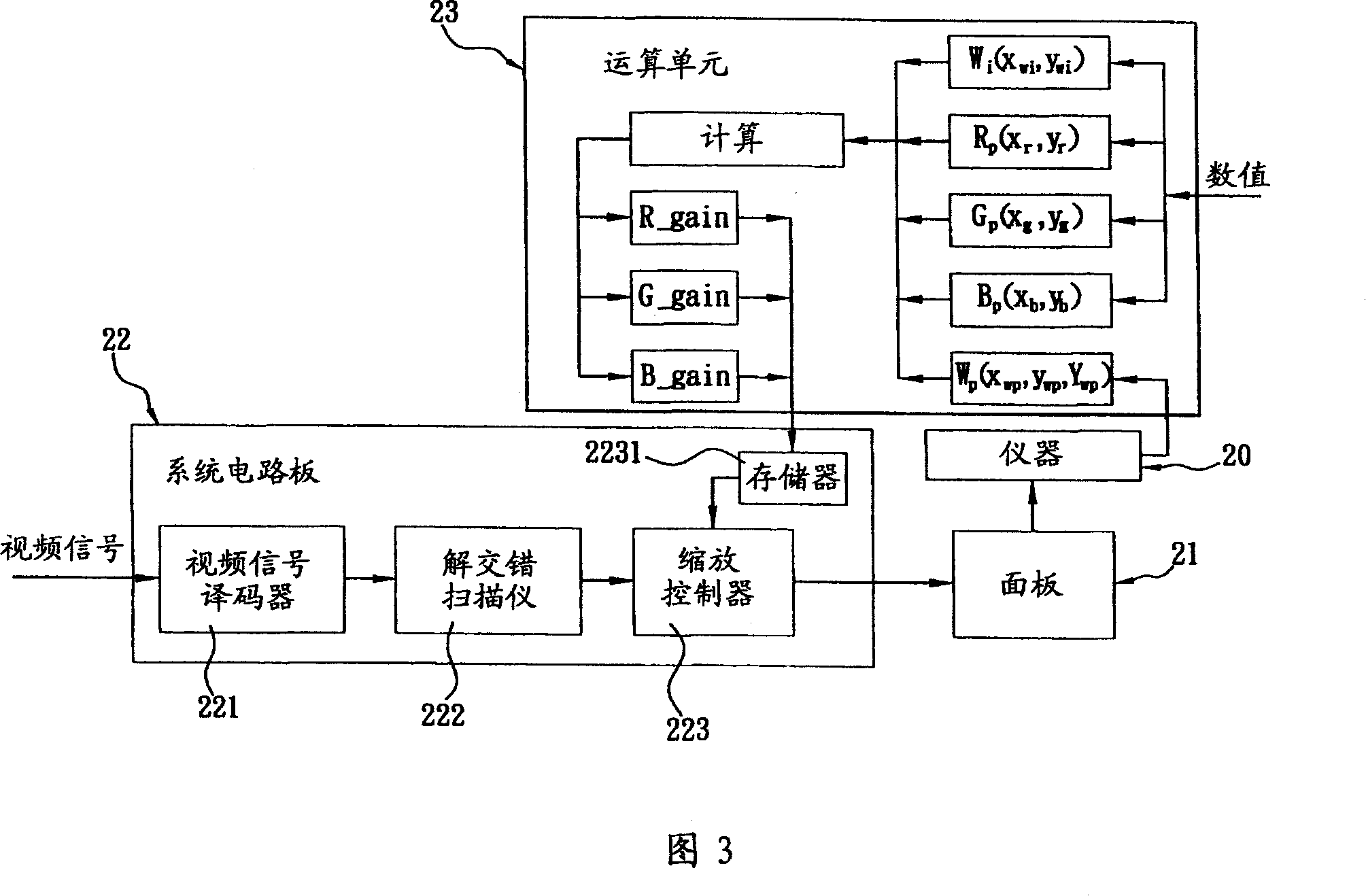 Method and system for automatic measuring and regulating gray level white balance of display apparatus