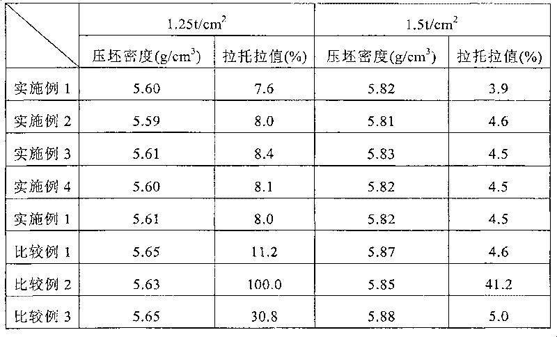 Cu-Sn mixture powder and process for producing the same