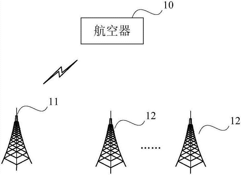 Aeronautical communication method, aircraft and base station