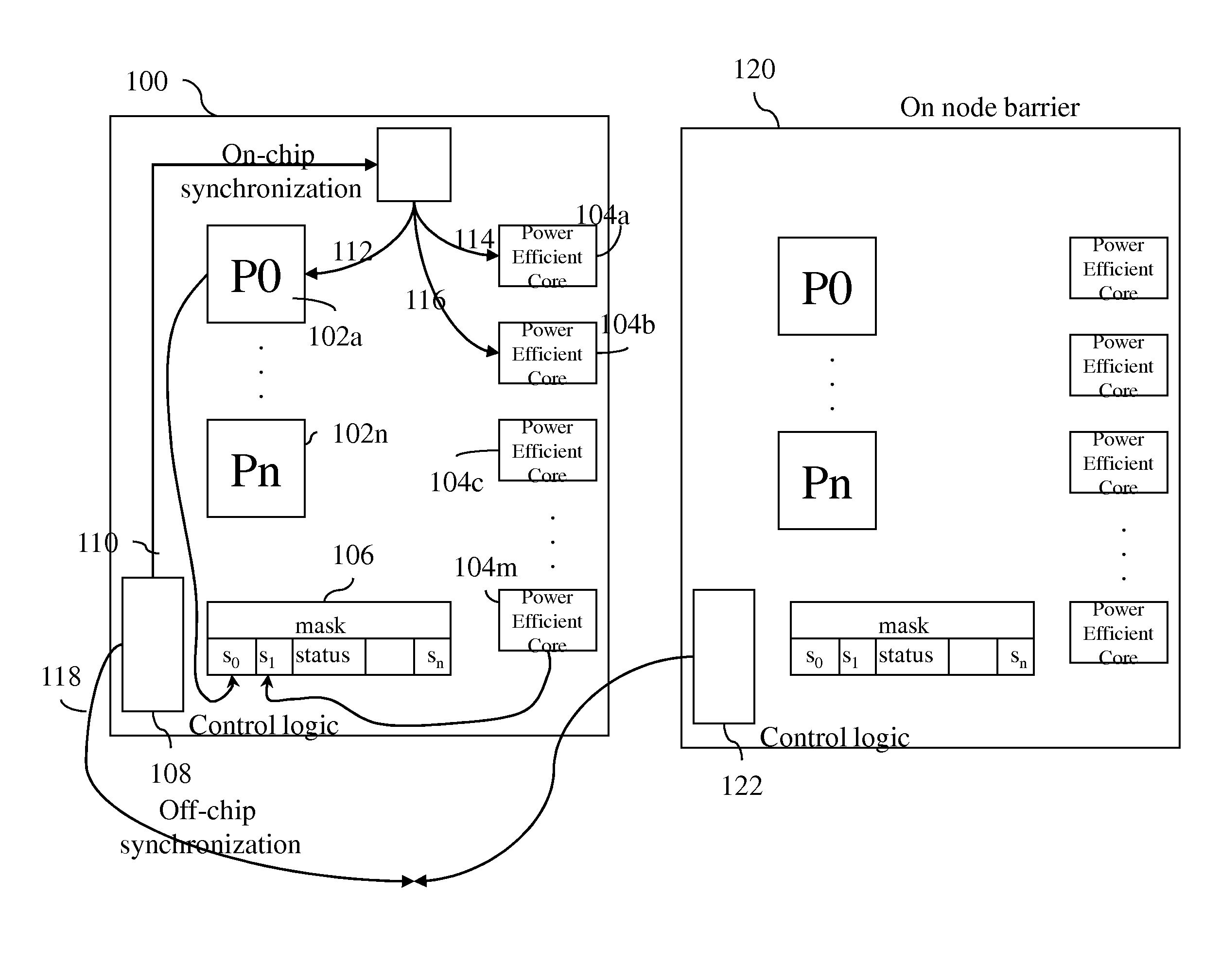 Method and apparatus for a hierarchical synchronization barrier in a multi-node system