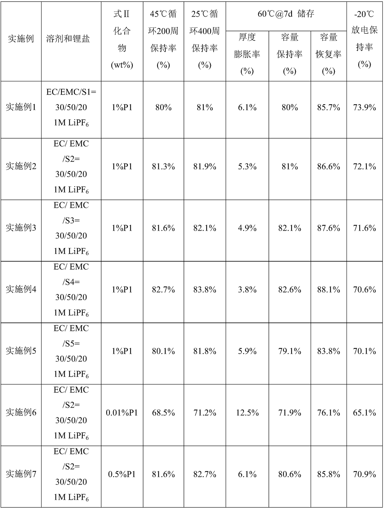 Lithium ion secondary battery electrolyte and lithium ion secondary battery