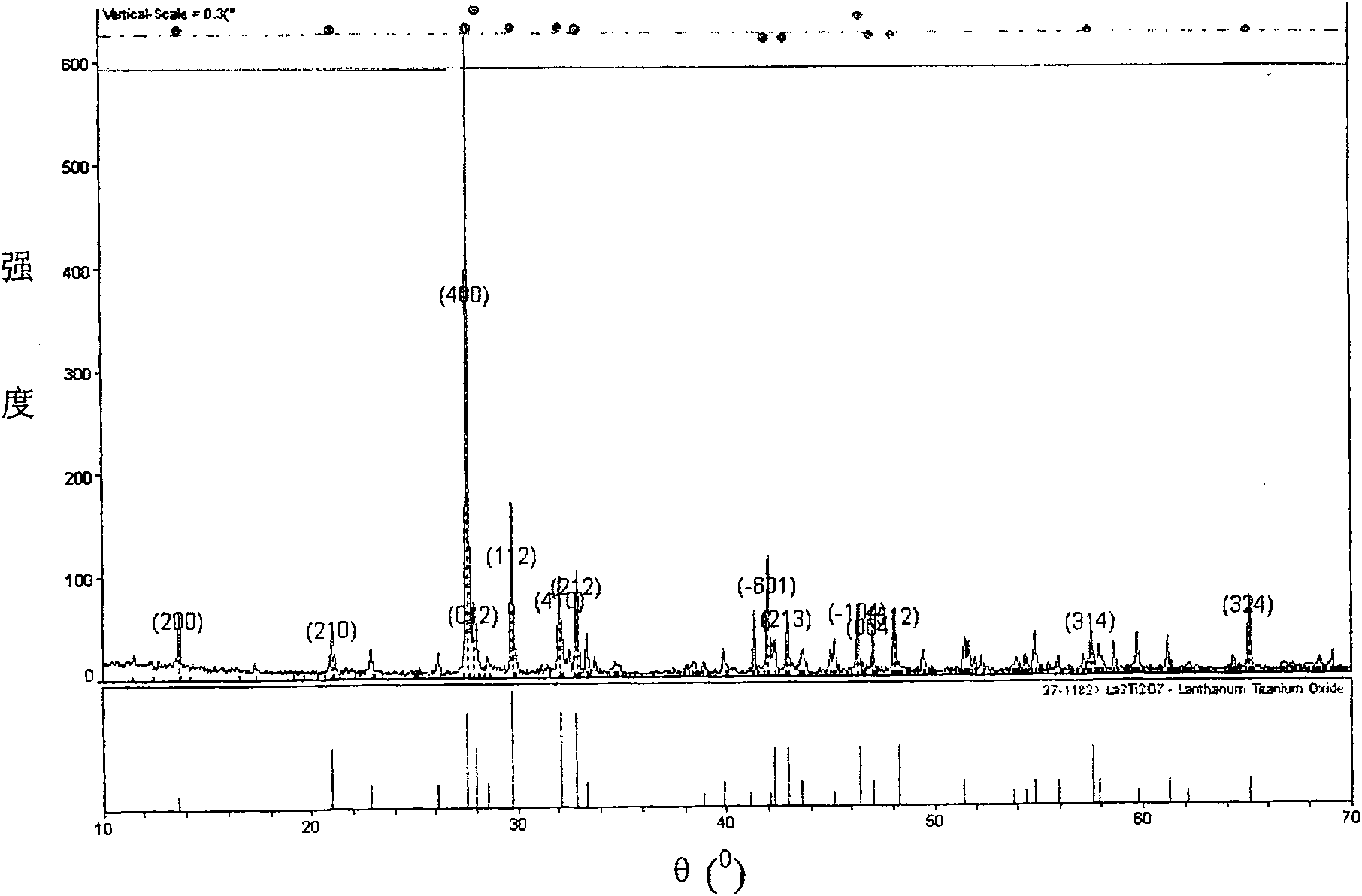 Lanthanum titanates single-crystal upgrowth technology