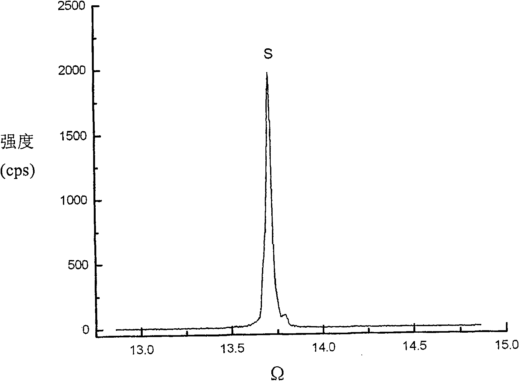 Lanthanum titanates single-crystal upgrowth technology