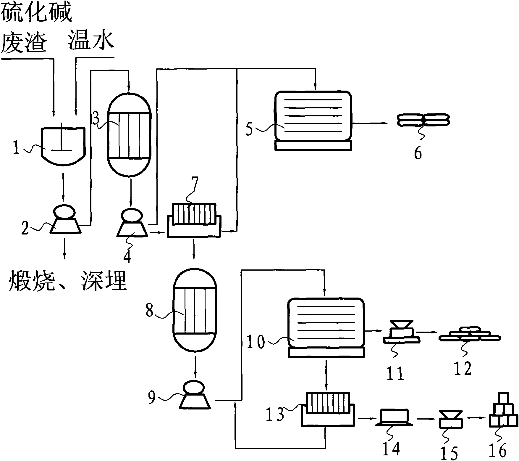 method-for-co-producing-calcium-carbonate-and-sodium-sulfide-in