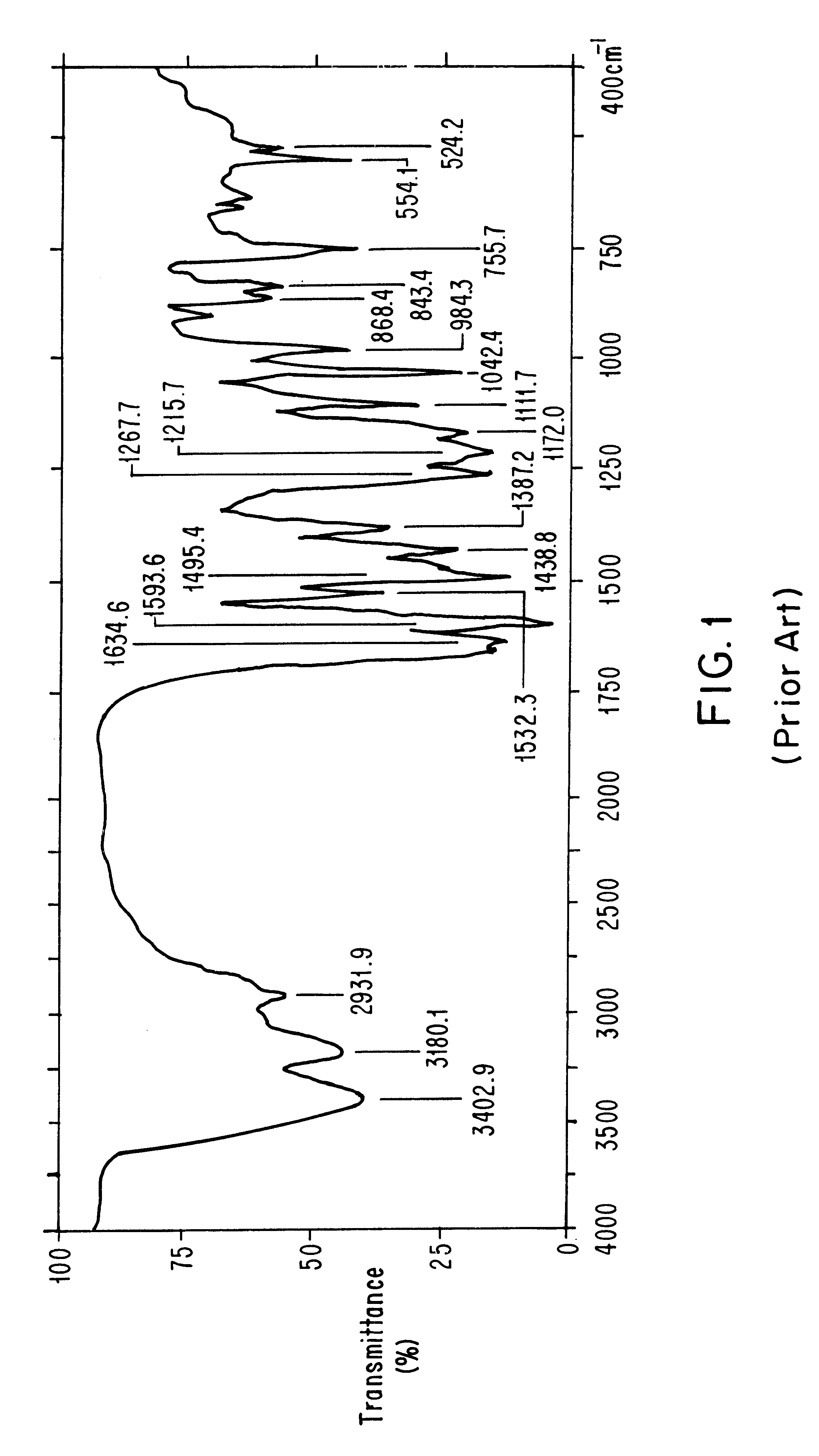 Method for obtaining polymorph a from doxazosine mesylate