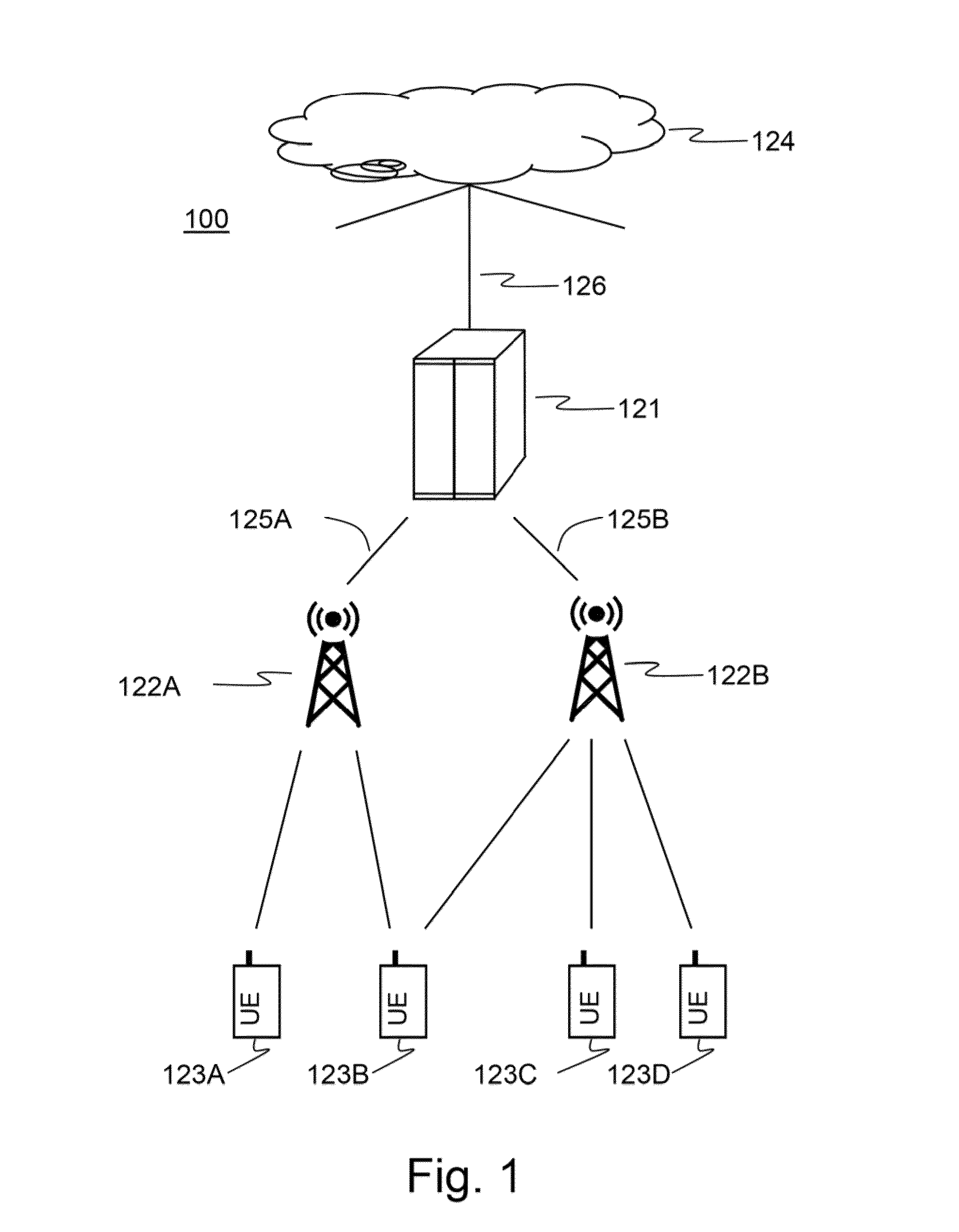 Method and arrangement for activity detection in a telecommunication system