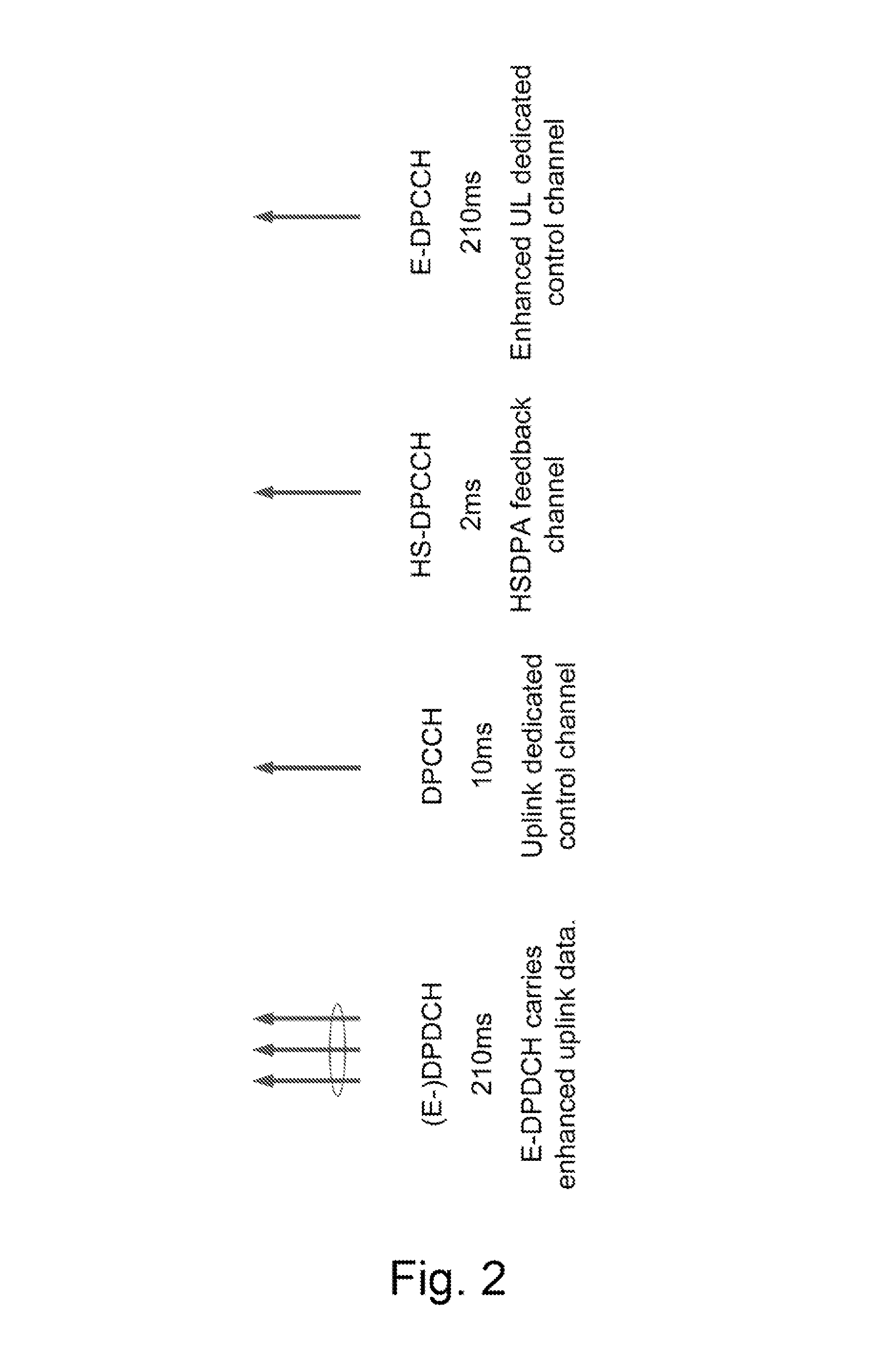 Method and arrangement for activity detection in a telecommunication system