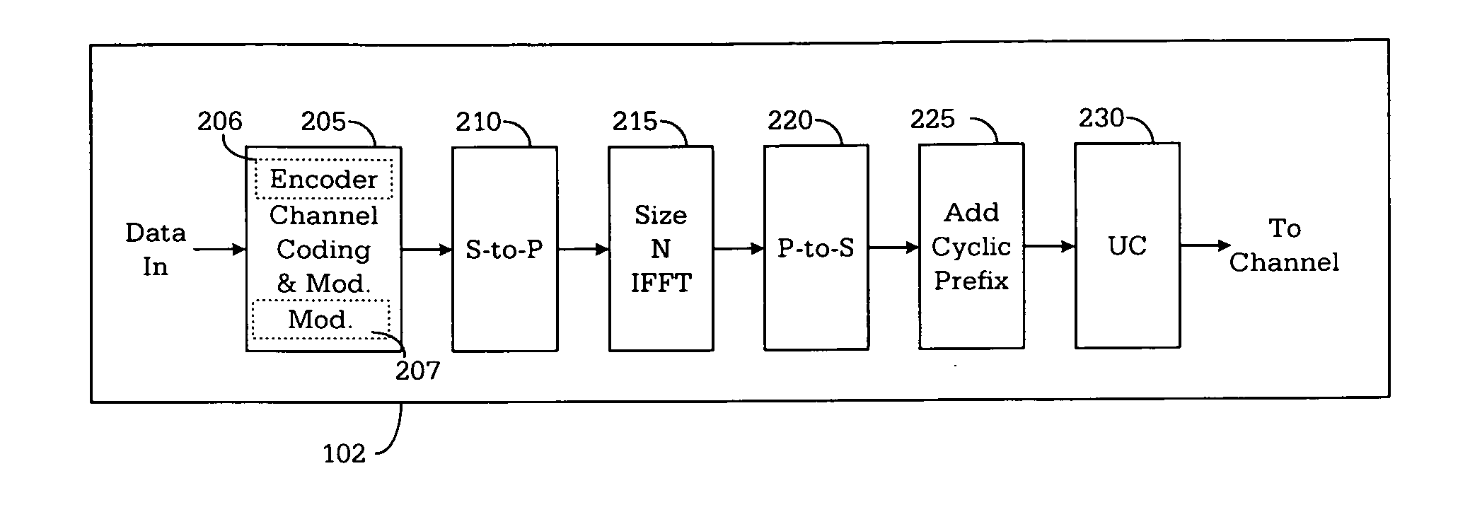 System and method for low complexity raptor codes for multimedia broadcast/multicast service