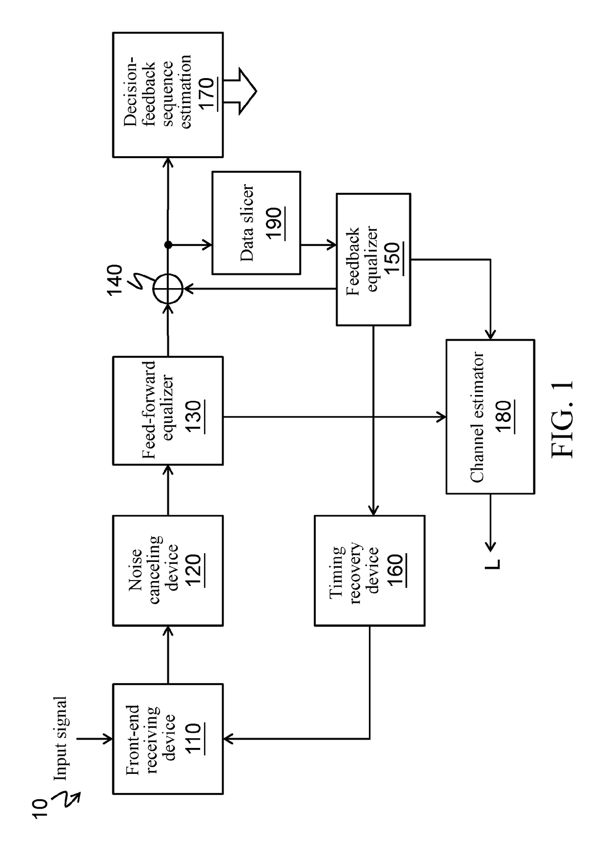 Method for estimating cable length in Ethernet system and receiver thereof