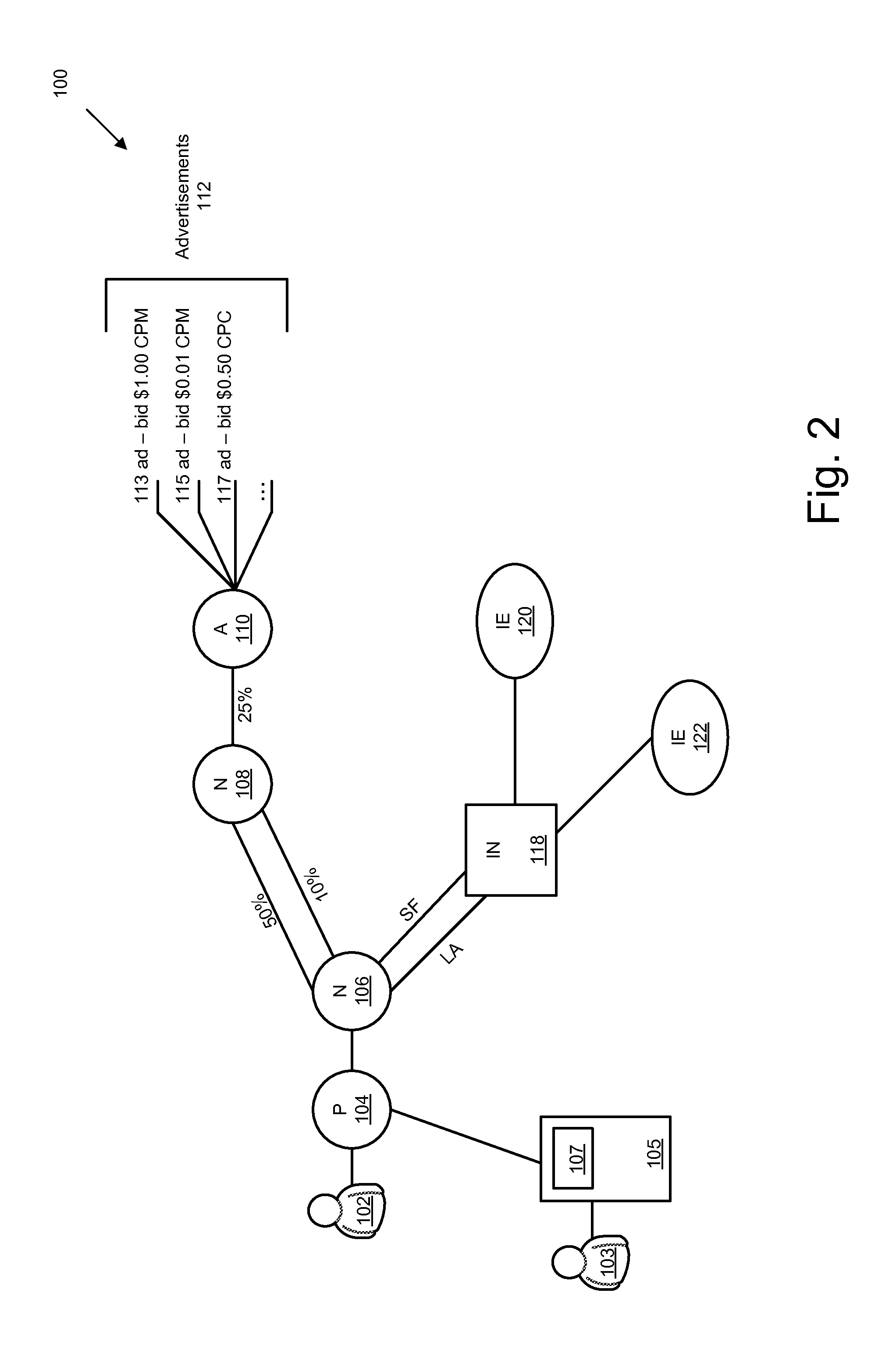 Method and system for formulating bids for internet advertising using forecast data