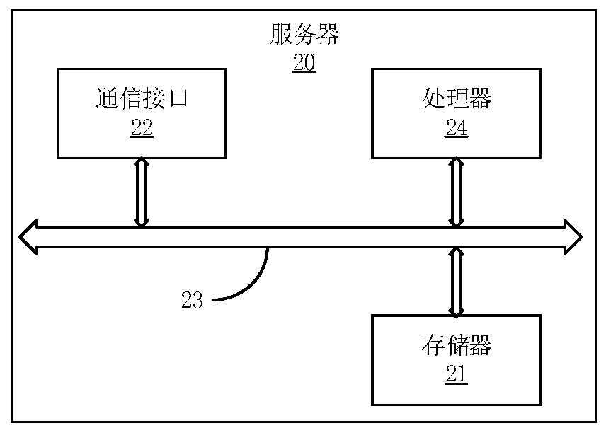 Loan data interaction method and device