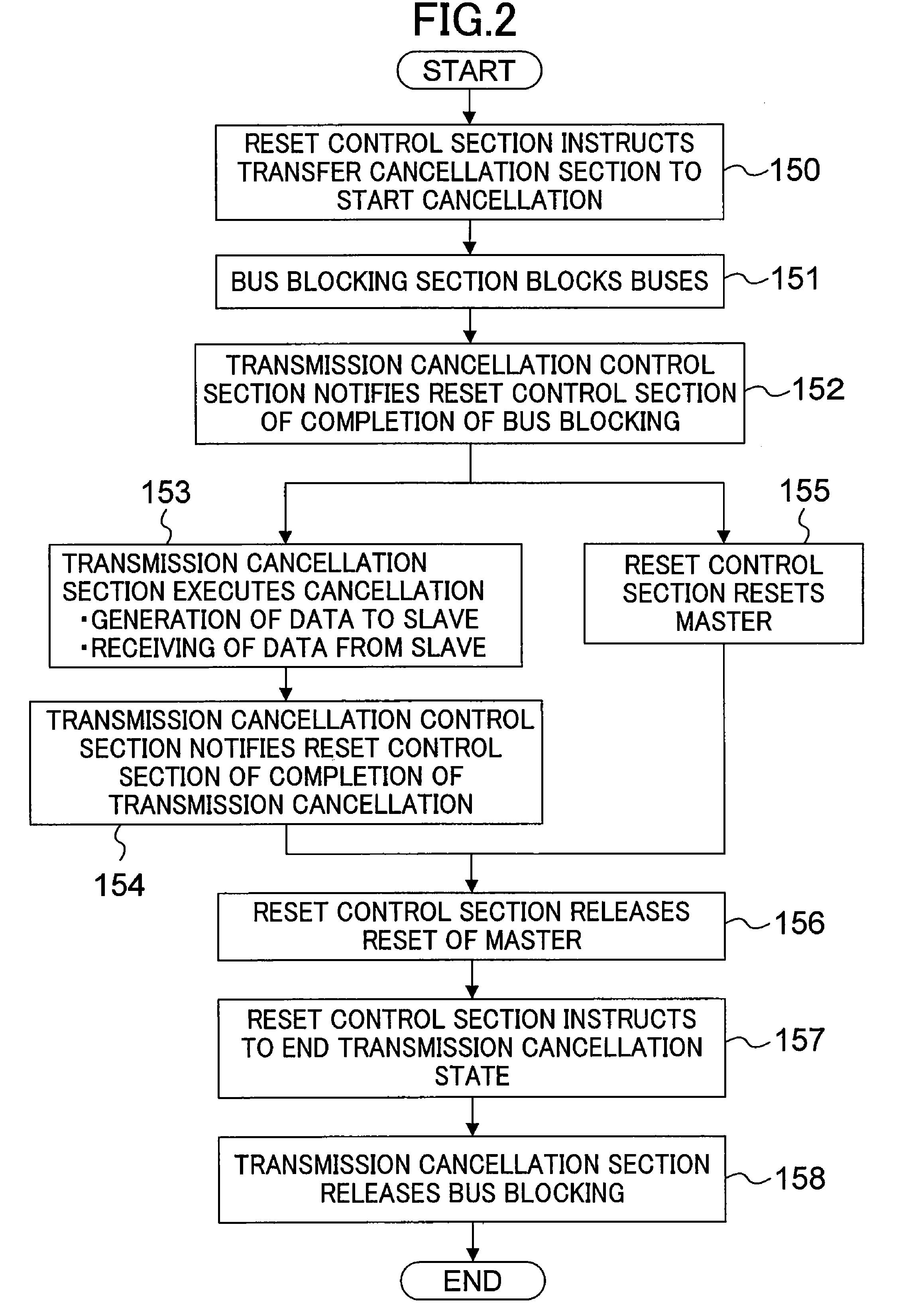 System and method for bus transmission cancellation