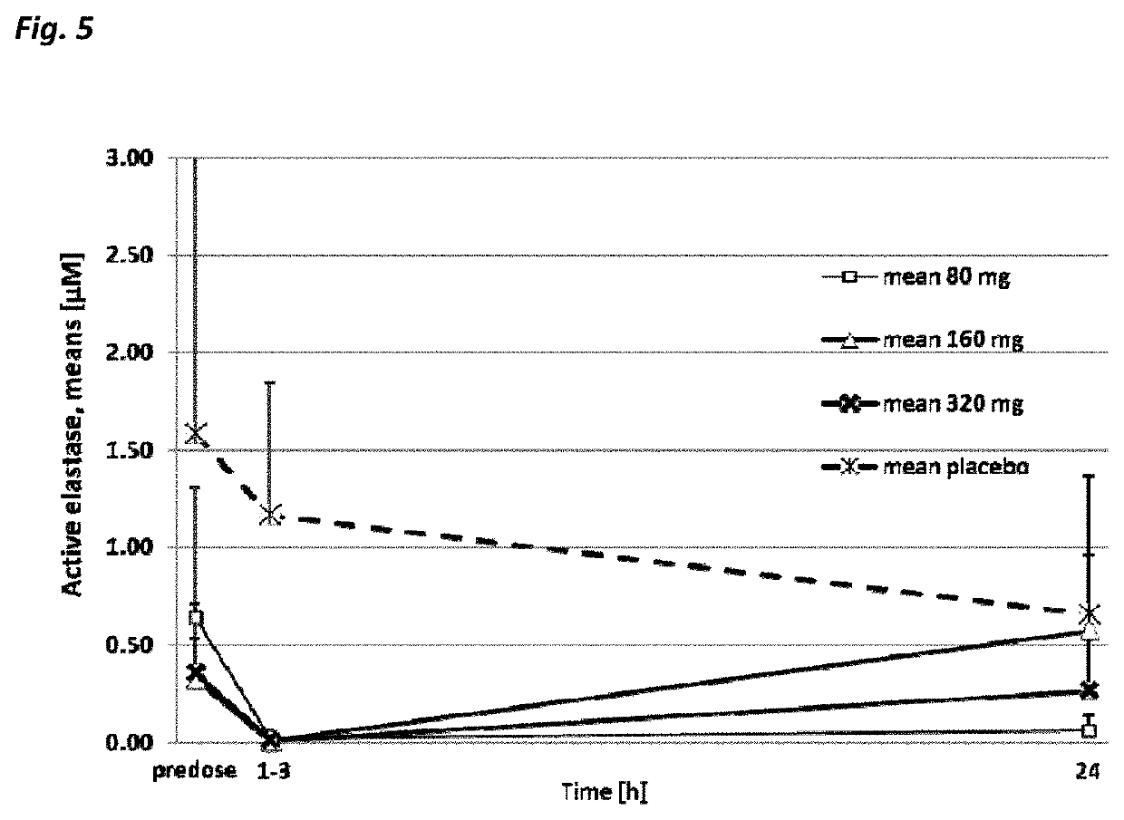 Beta-hairpin peptidomimetic with elastase inhibitory activity and aerosol dosage forms thereof