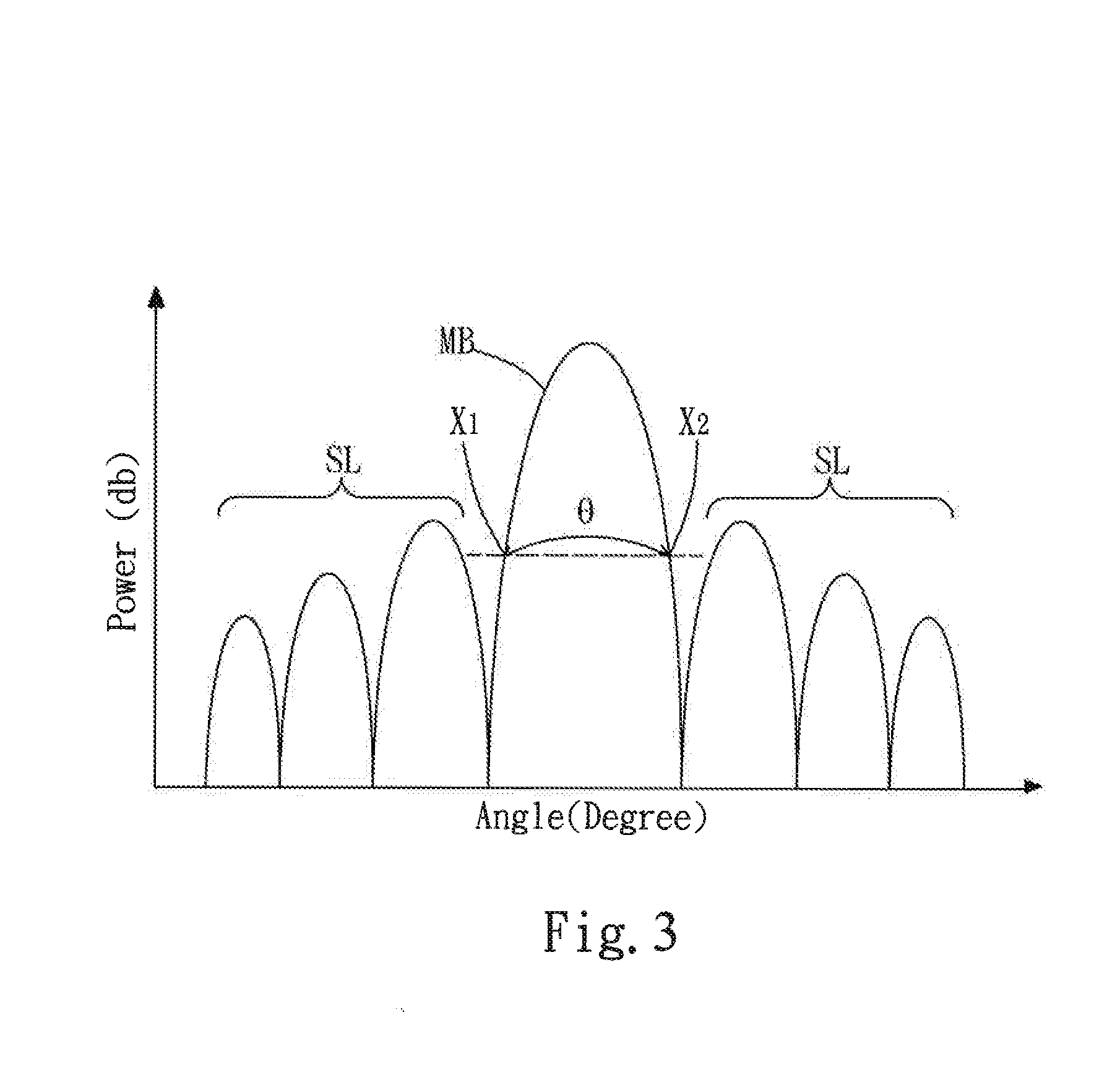 Method and Device for Estimating Direction of Arrival