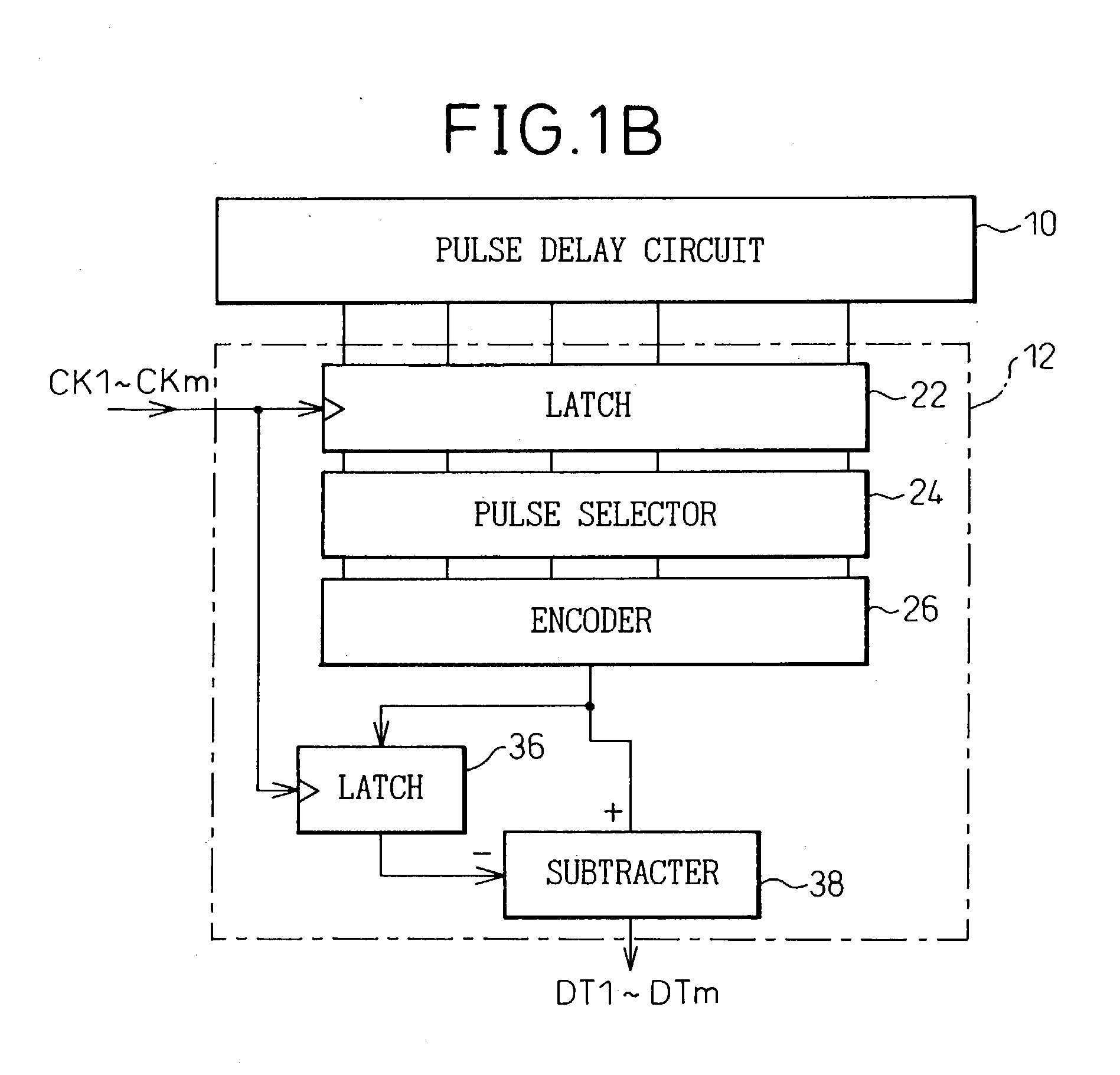 Analog-to-digital conversion method and device