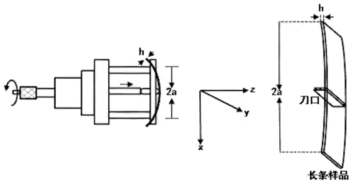 Device and method for measuring elasto-optical coefficient of semiconductor material