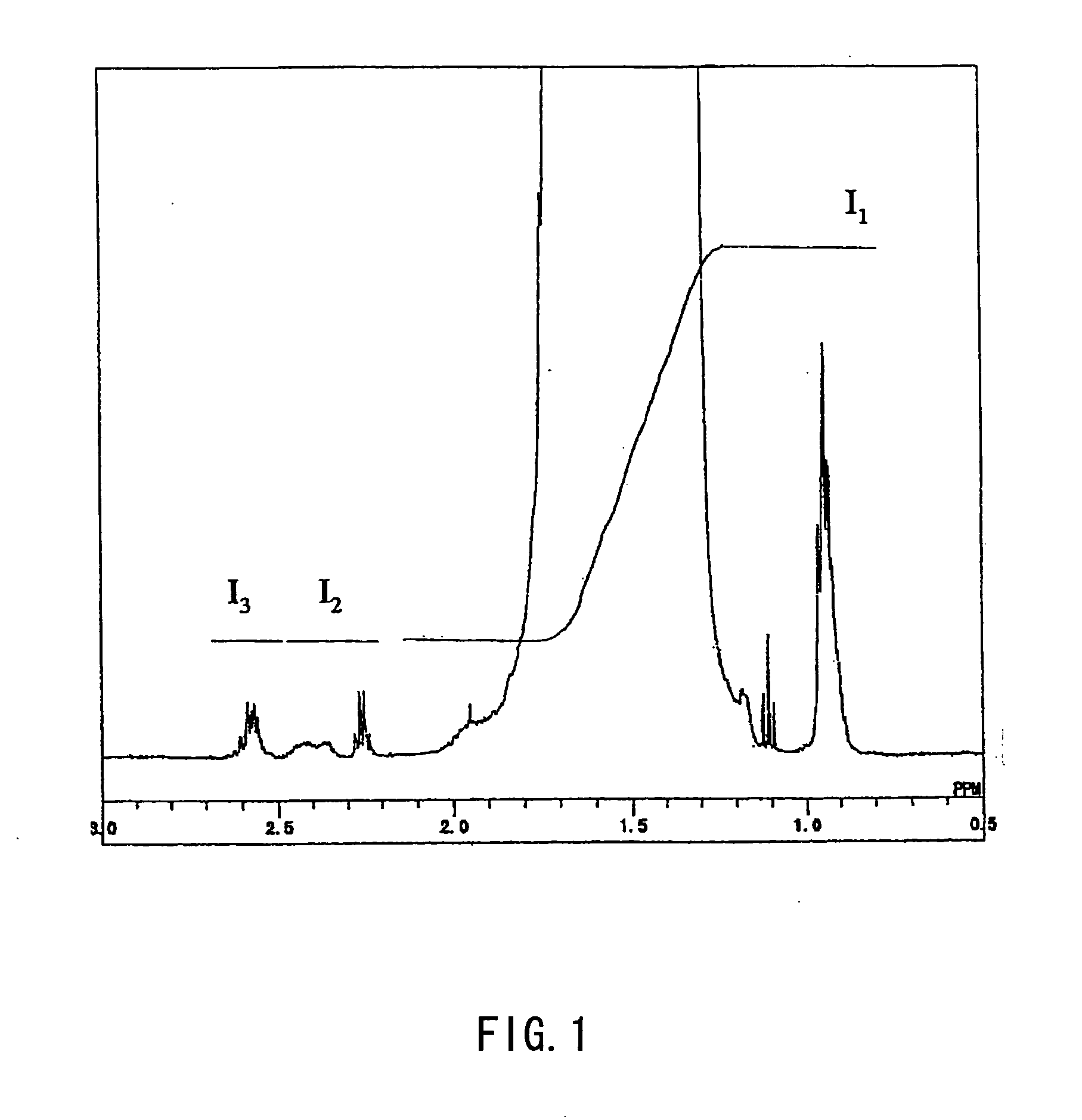 Ethylene-vinyl alcohol based copolymer and method for production thereof