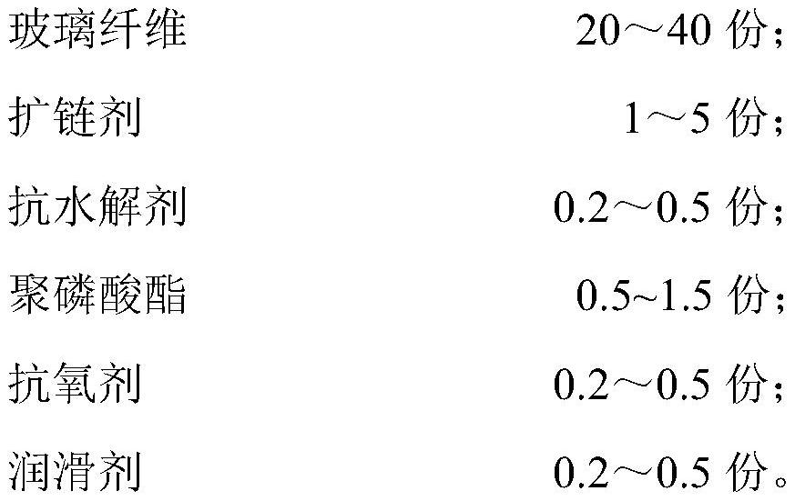 Heat-resistant hydrolysis-resistant glass fiber-reinforced PBT/EVOH composition and preparation method thereof