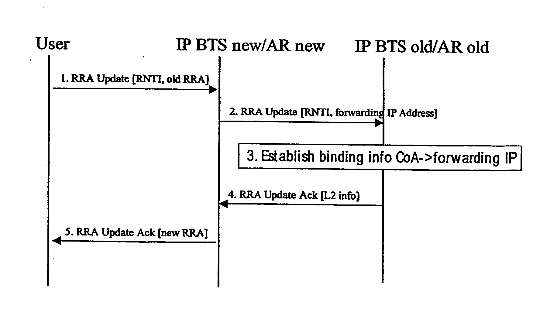 Method and system for managing data flow between mobile nodes, access routers and peer nodes