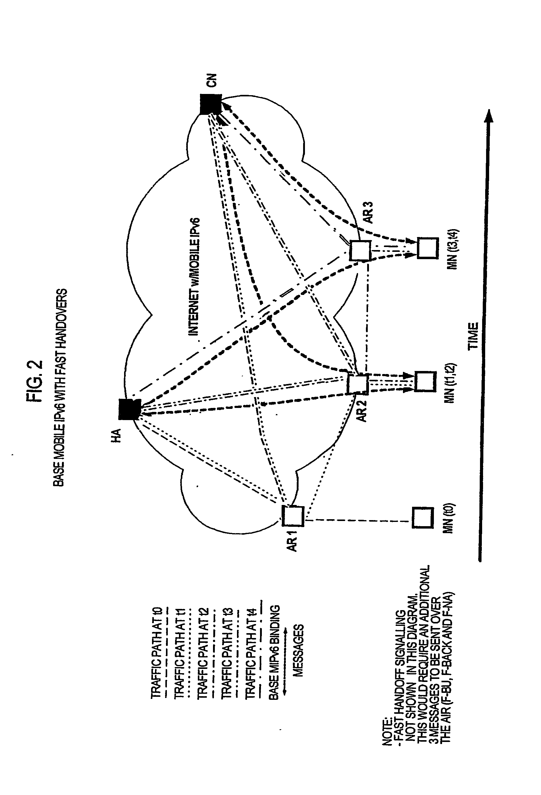 Method and system for managing data flow between mobile nodes, access routers and peer nodes
