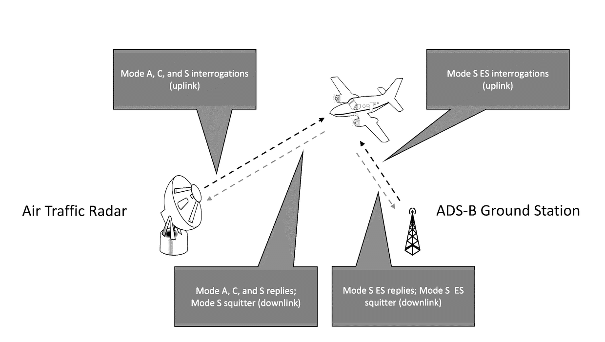 Estimating aircraft operations at airports using transponder data