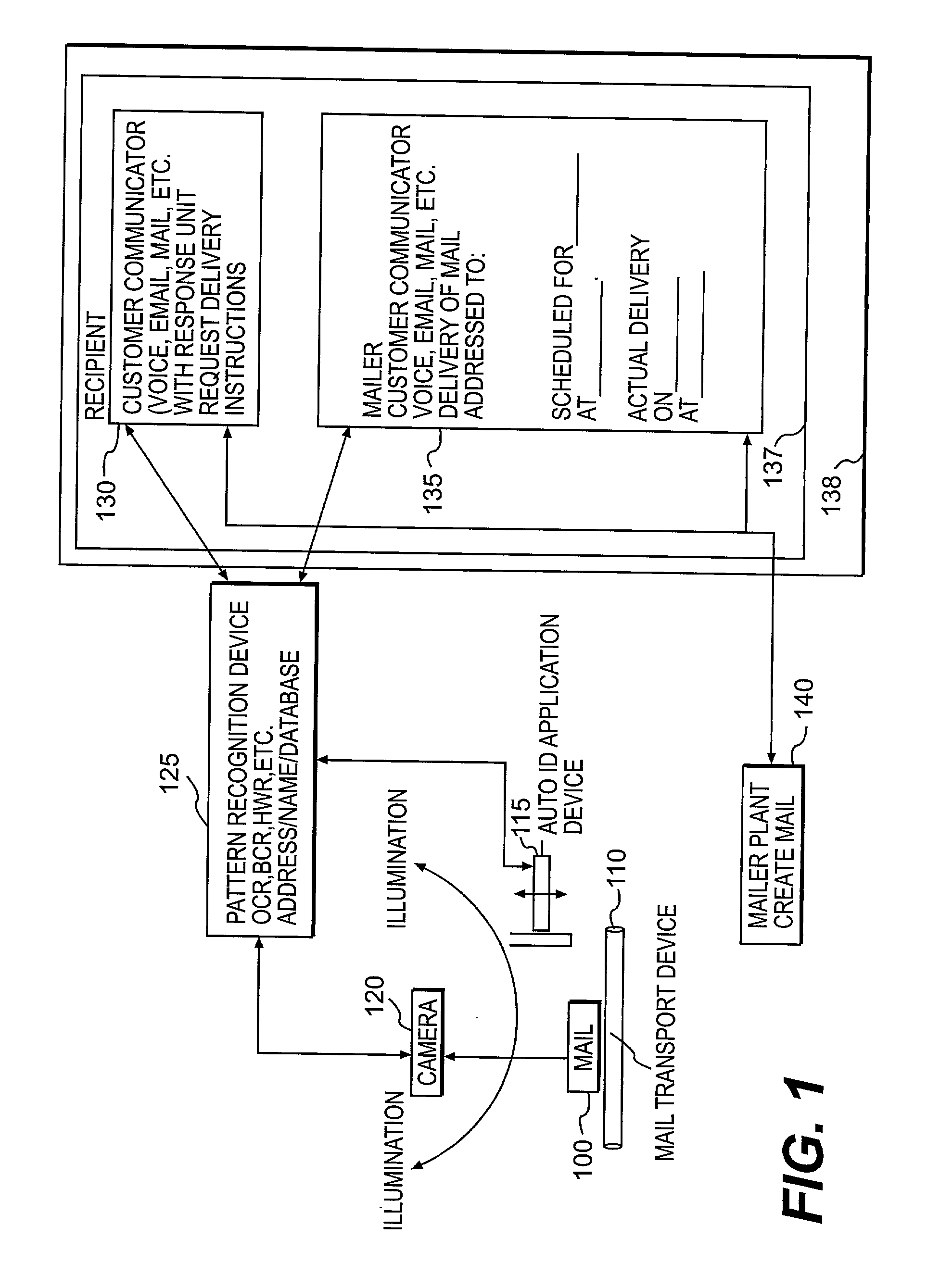 Flexible mail delivery system and method