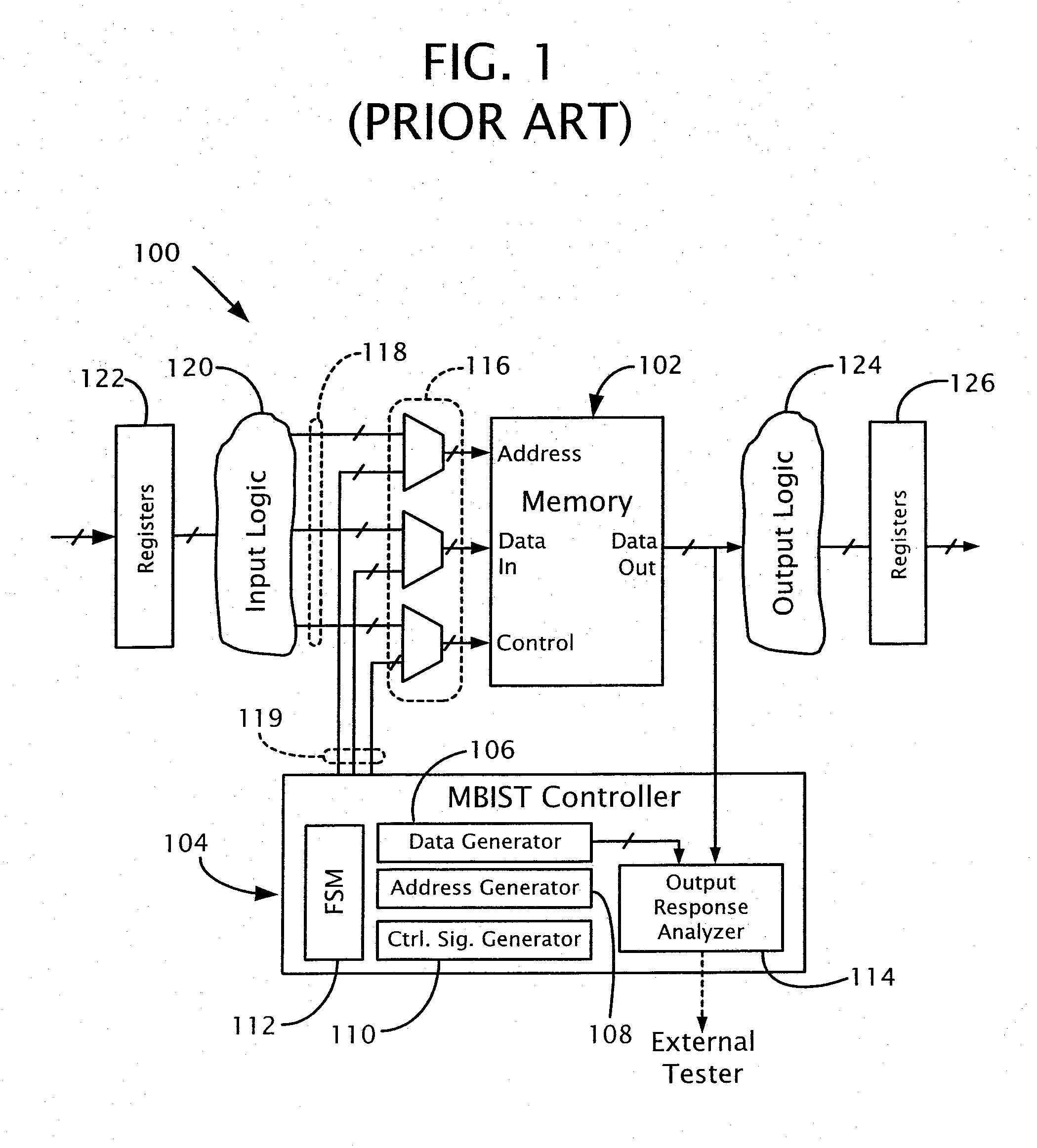 Testing embedded memories in an integrated circuit