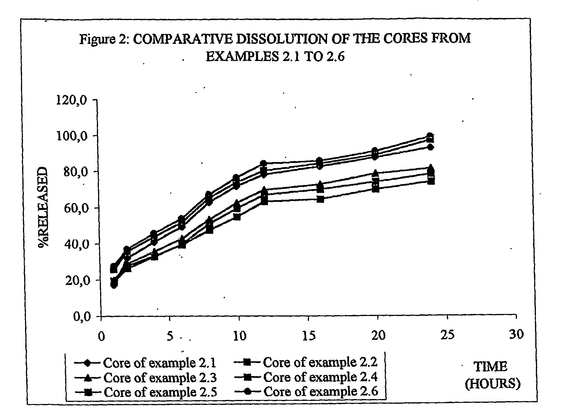 Sutained release formulation for venlafaxine hydrochloride