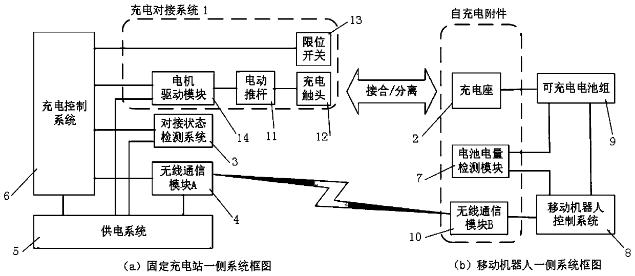 A universal automatic docking charging device suitable for indoor mobile robots