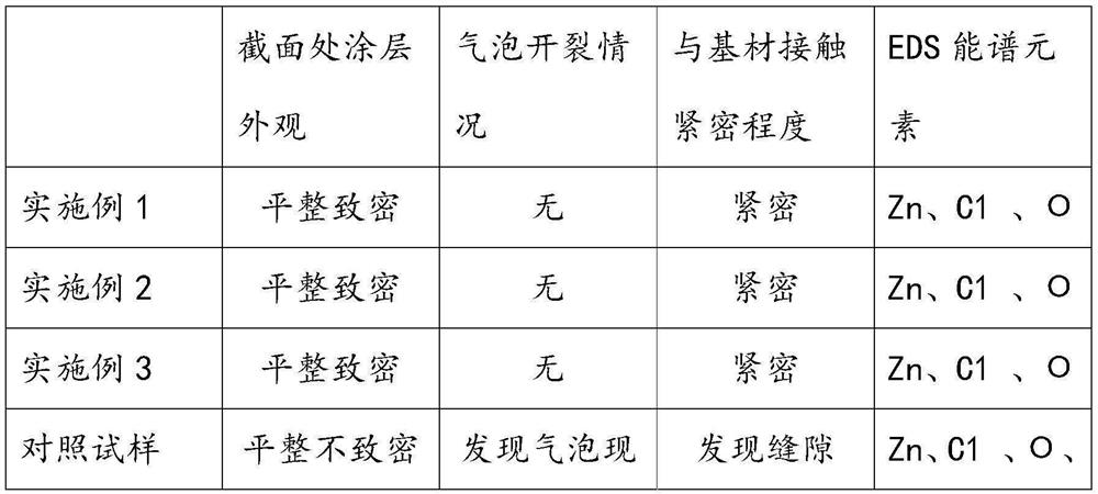 Environment-friendly hydrophobic moisture-resistant cold zinc spraying sealing agent and construction method thereof