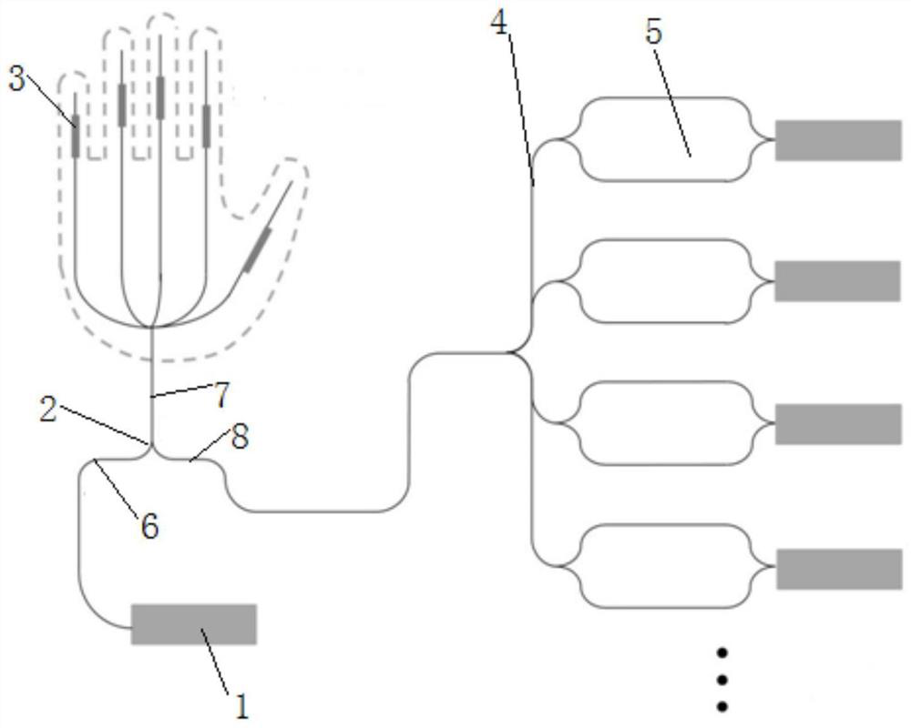 A fiber Bragg grating demodulation system and method
