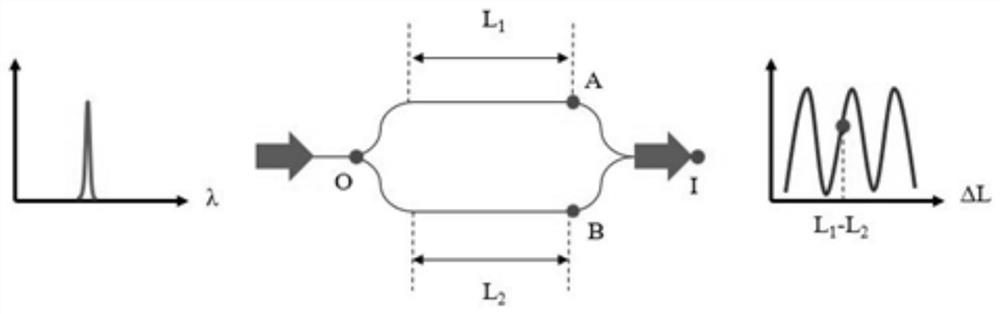 A fiber Bragg grating demodulation system and method