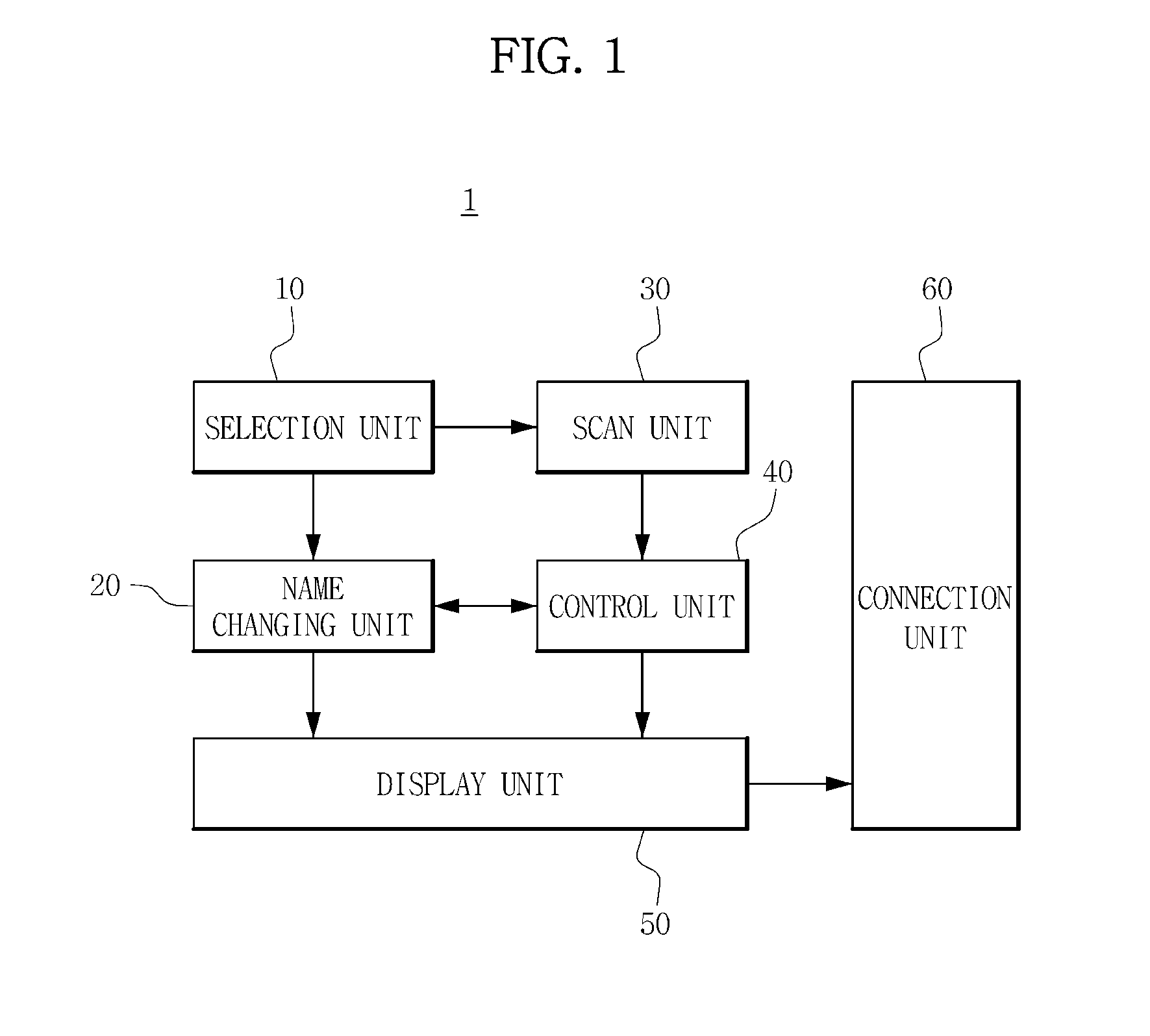 Method for scanning a wireless fidelity (wi-fi) direct device and terminal device for the same