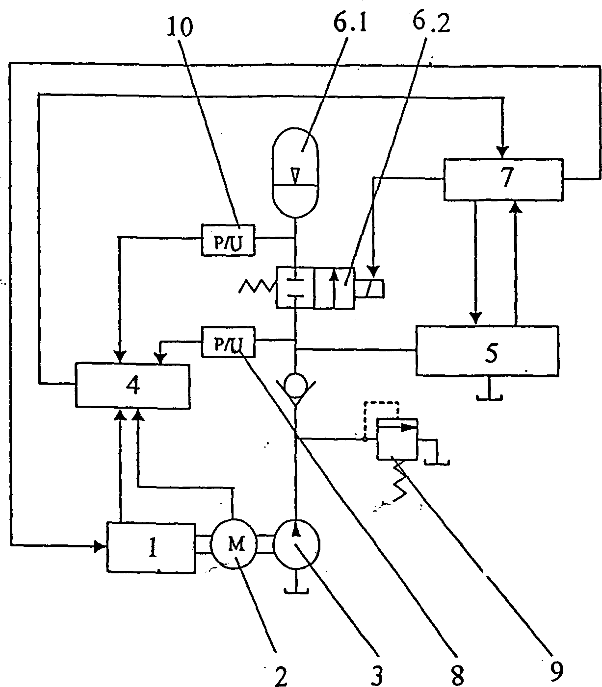 Electro-hydraulic control system and method based on frequency-conversion speed regulation