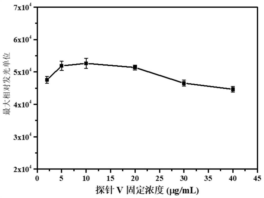 Short peptide, detection kit and method for detecting vascular endothelial growth factor