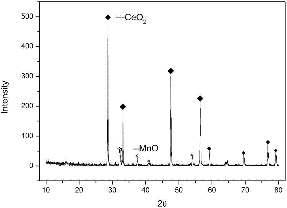 A kind of negative temperature coefficient thermistor material and preparation method thereof