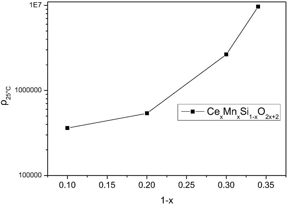 A kind of negative temperature coefficient thermistor material and preparation method thereof