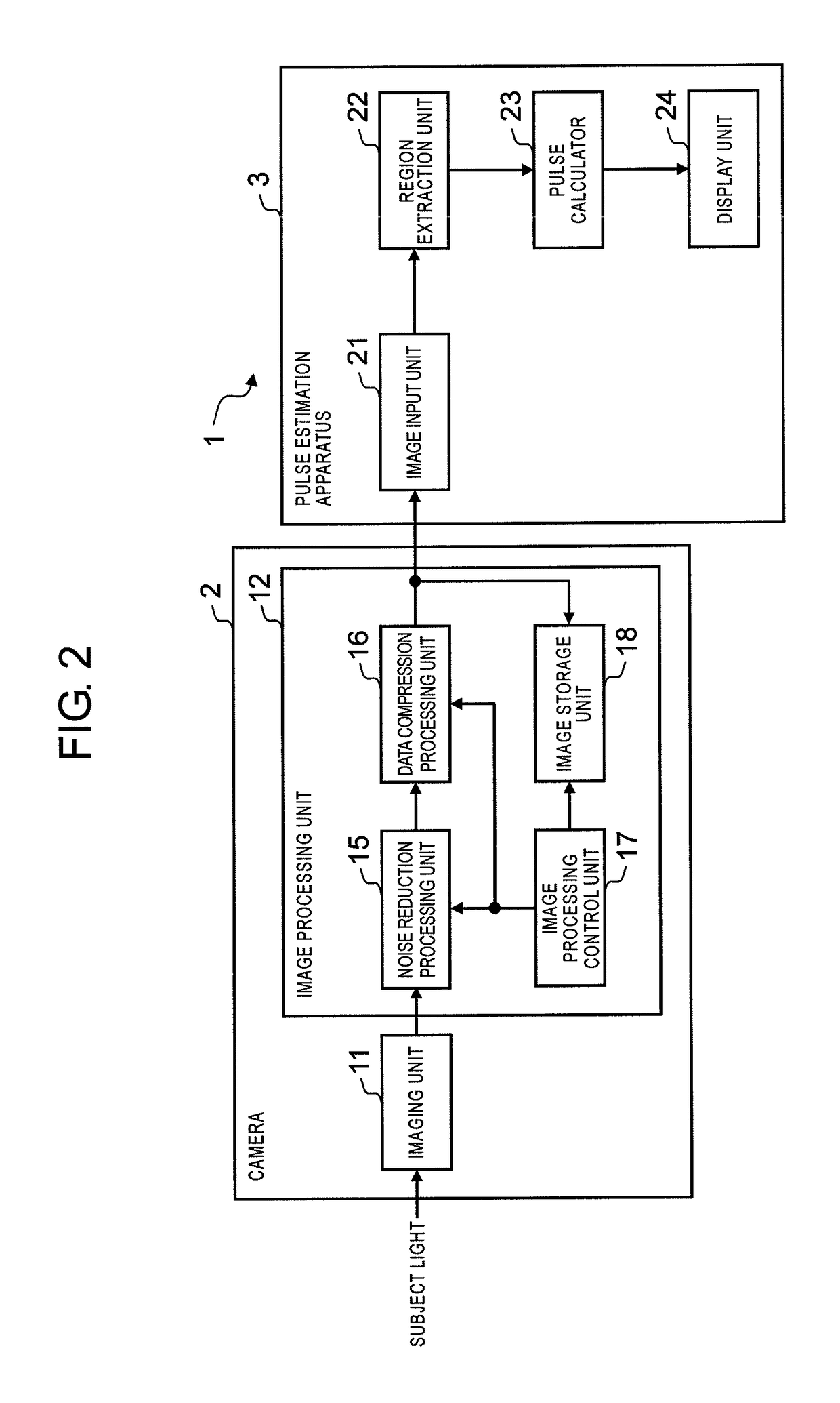 Image processing apparatus and pulse estimation system provided therewith, and image processing method